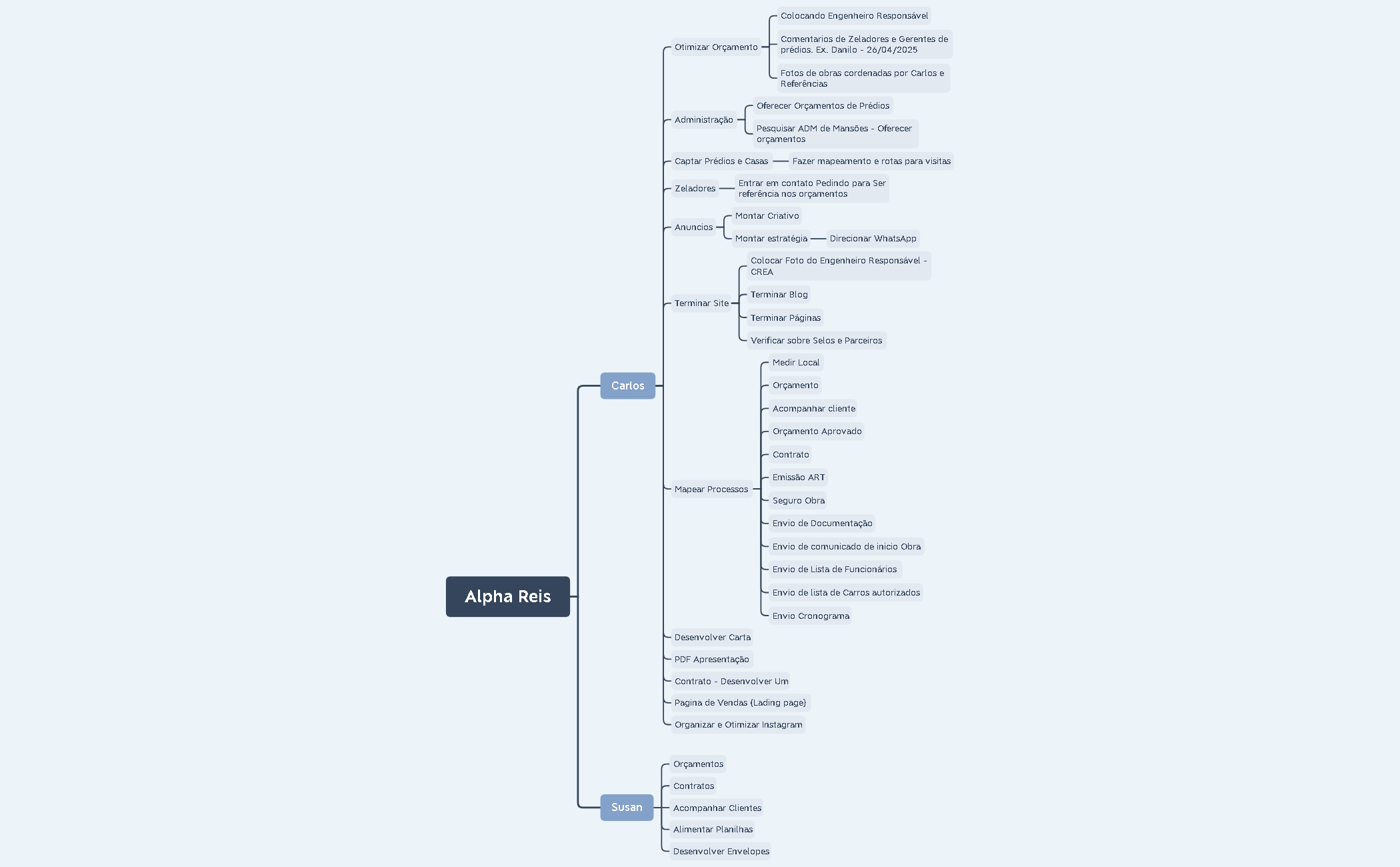 Etapas em andamento preview 1