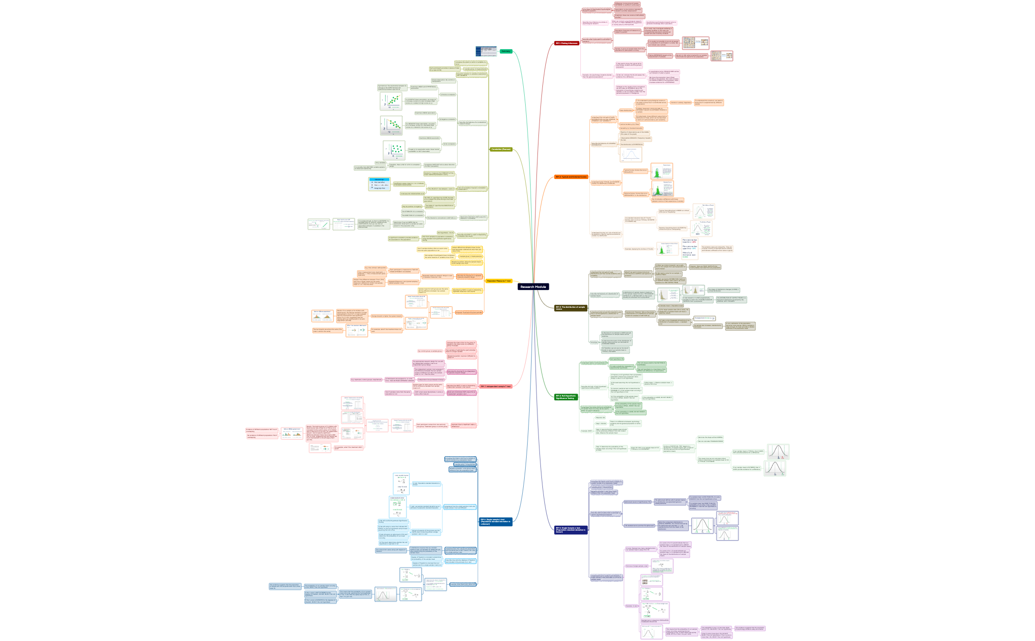 Research Module preview 1