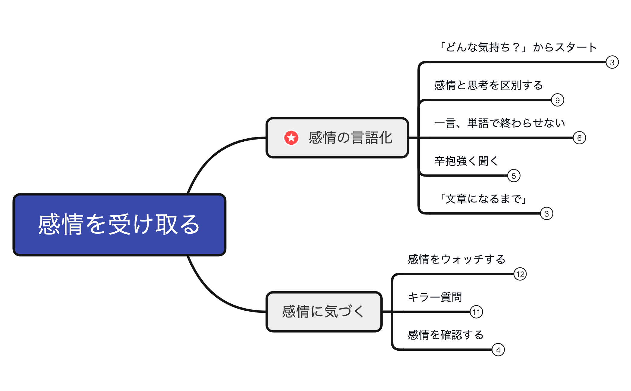 感情を受け取る preview 1