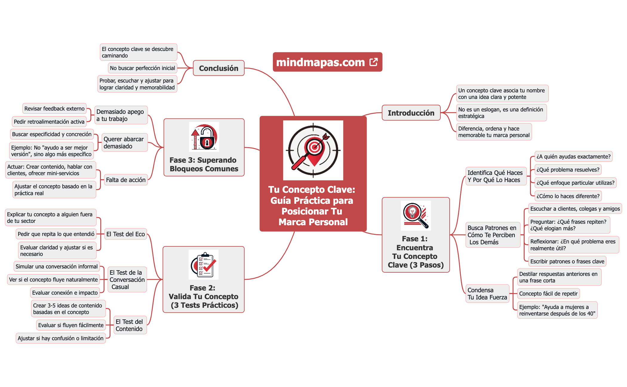 Tu Concepto Clave Guía Práctica para Posicionar Tu Marca Personal preview 1