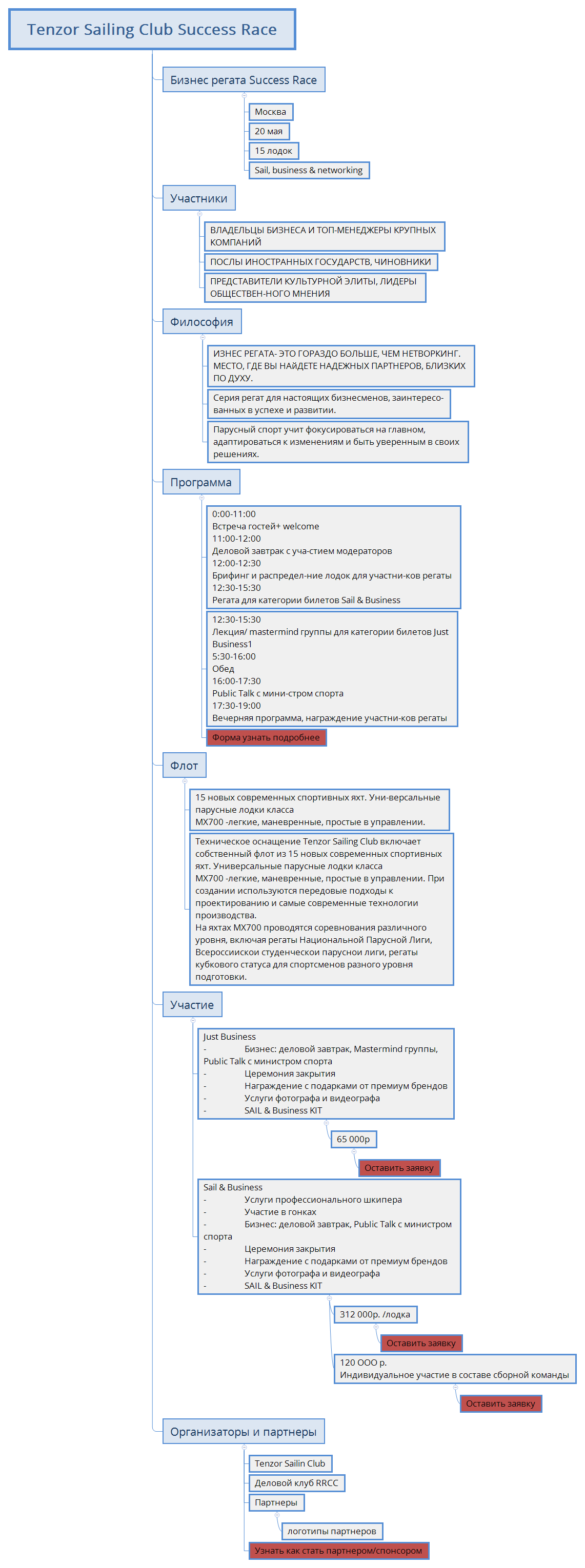 Tenzor Sailing Club Success Race preview 1