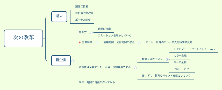 次の改革 preview 1