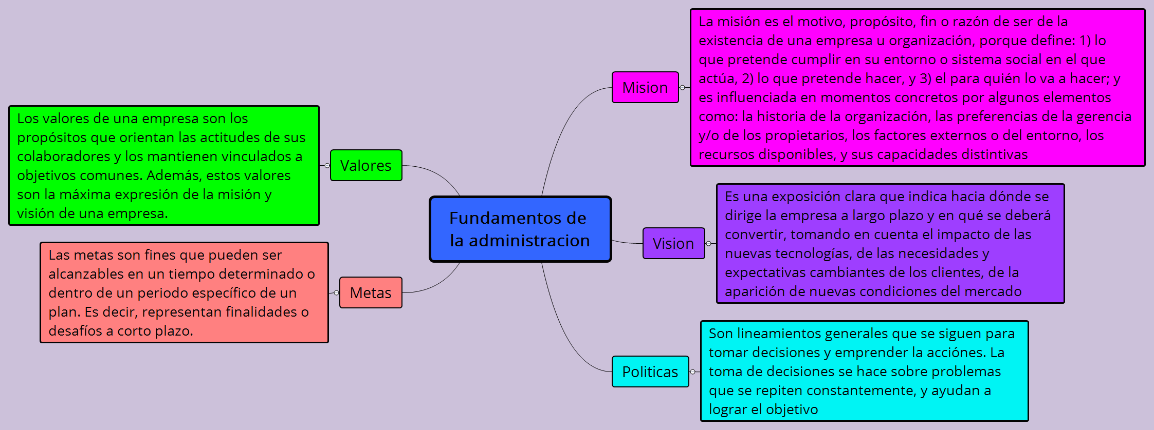 Fundamentos de la administracion preview 1