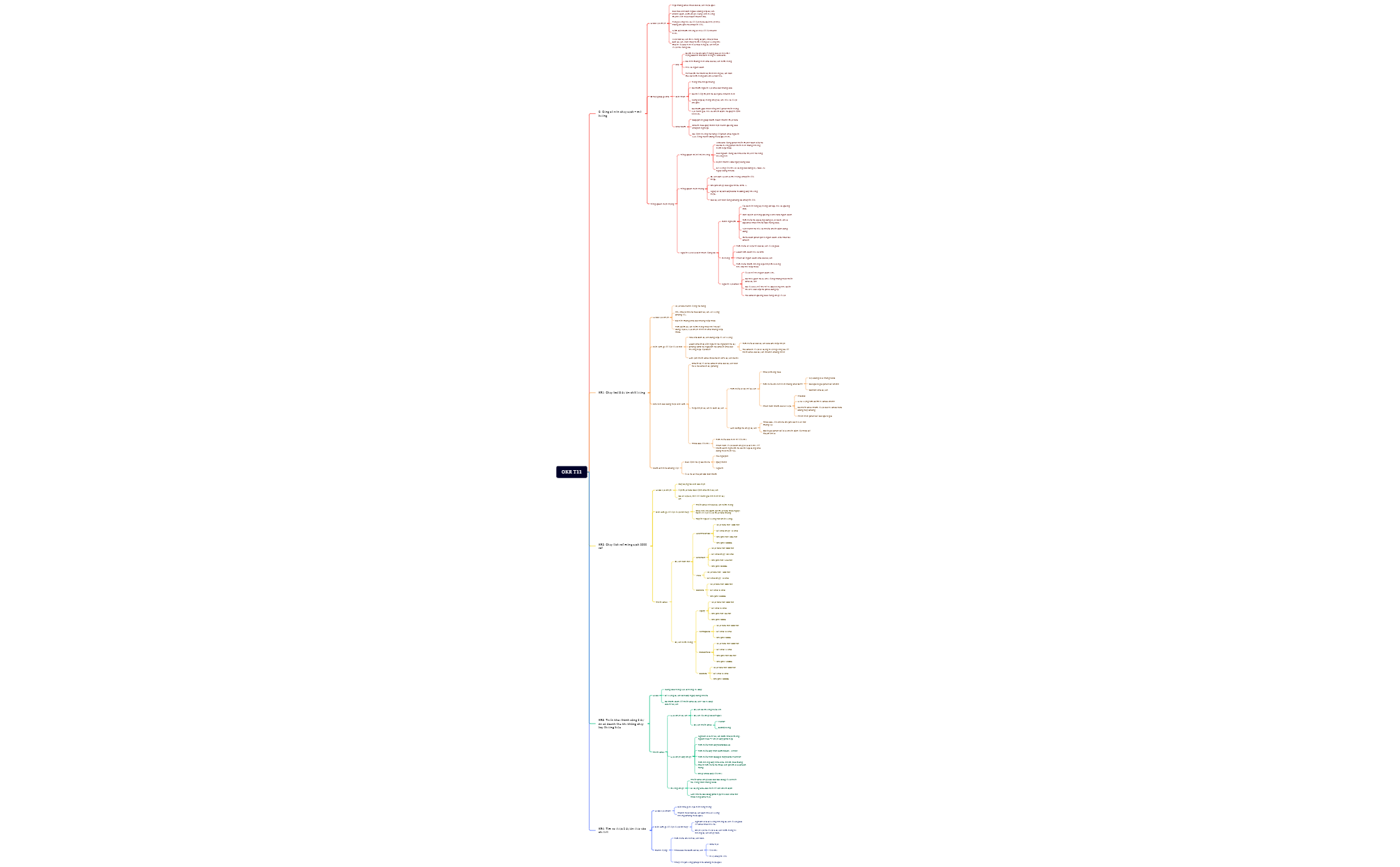 OKR T11 preview 1