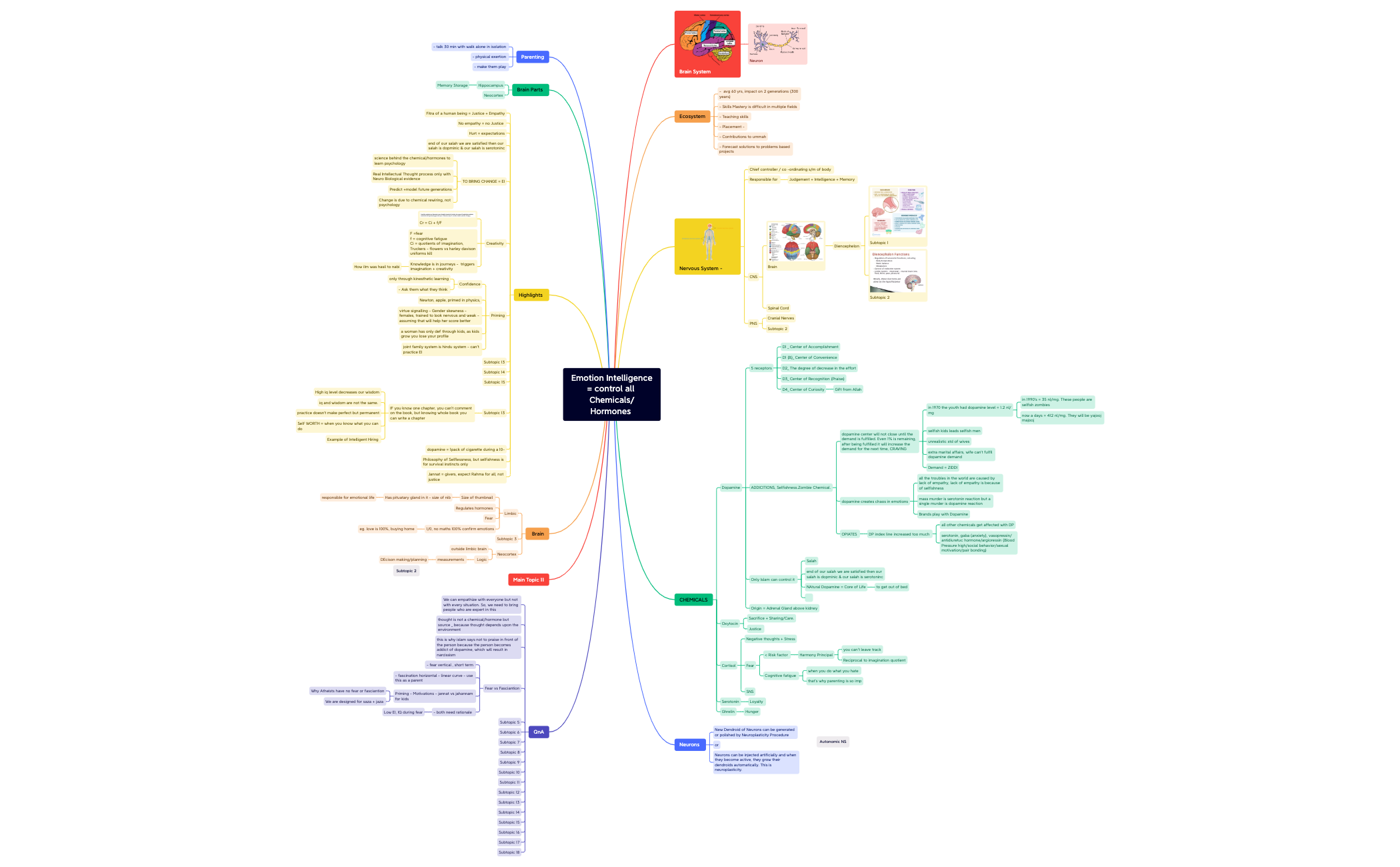 Emotion Intelligence  preview 1