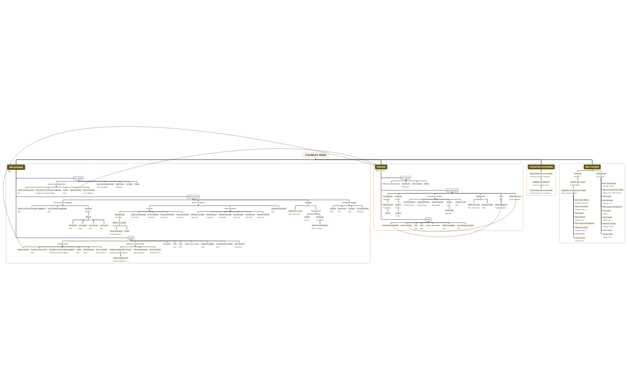 240221_Couleurs Gaïa preview 1