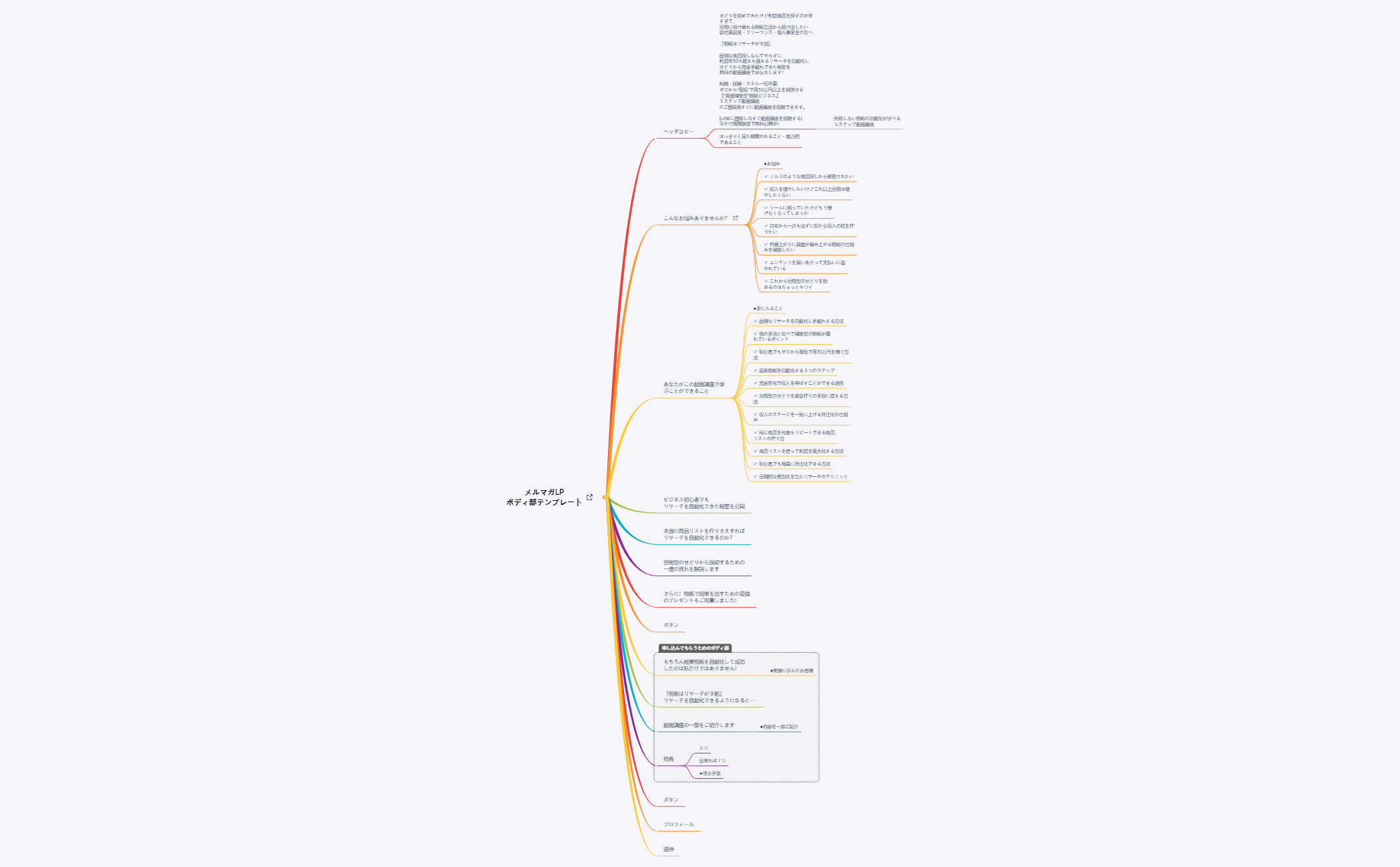 mlmaga-ttl-template - XMind Template