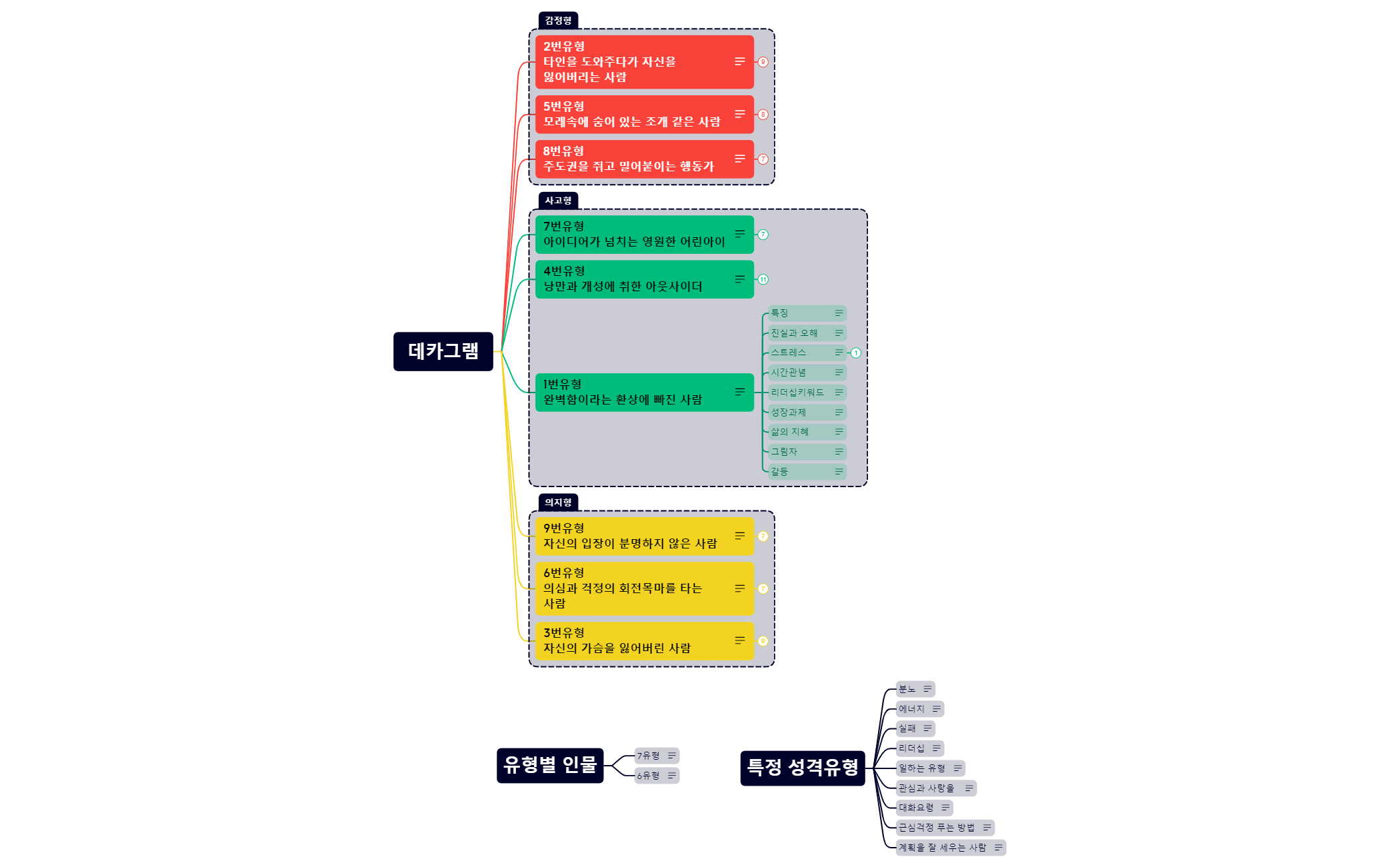 데카 연습.xmind preview 1
