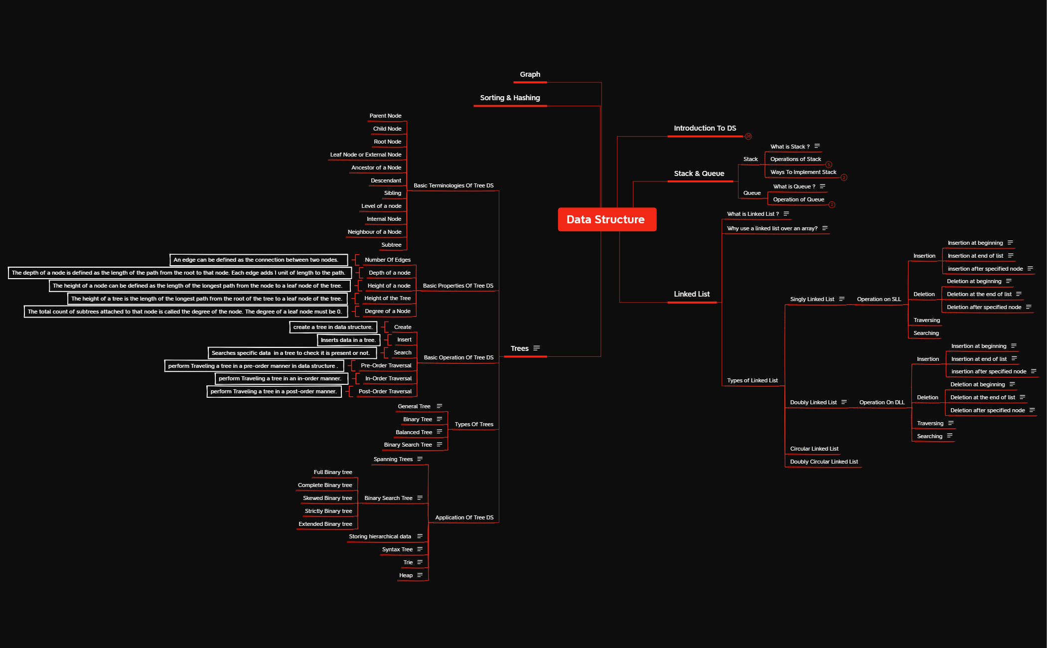Data Structure  preview 1
