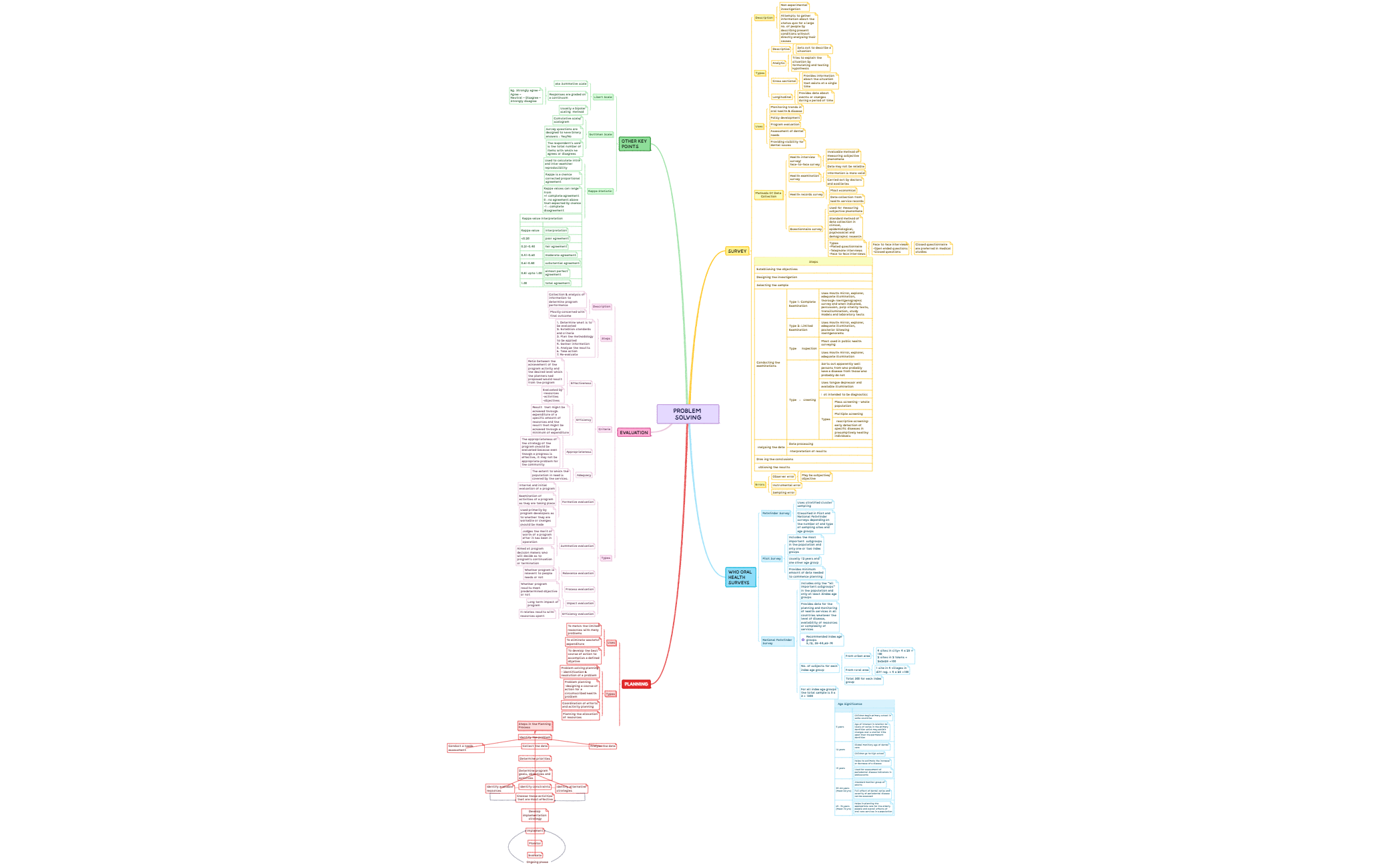 PROBLEM SOLVING preview 1