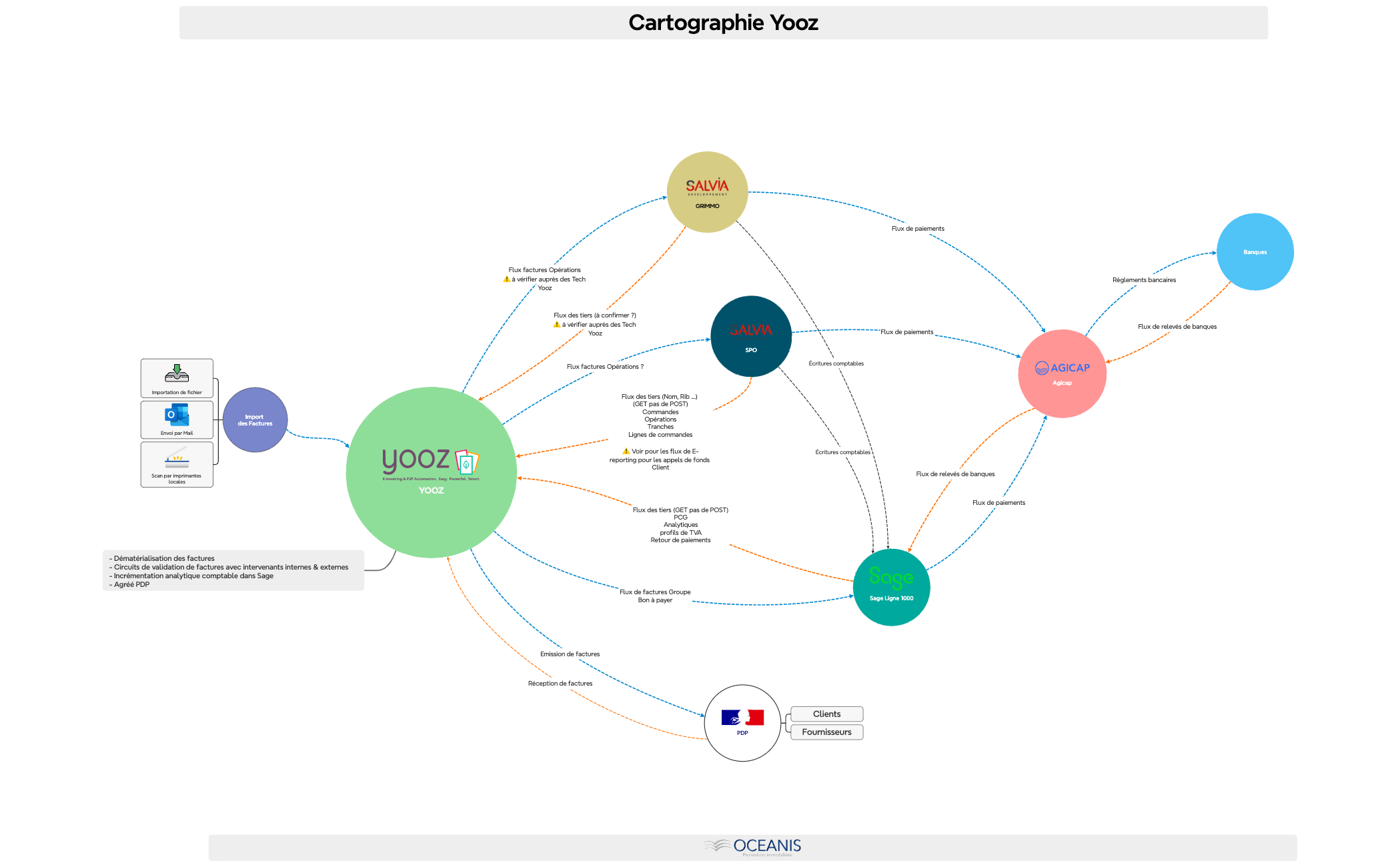 Cartographie SPO Copier Copier preview 1