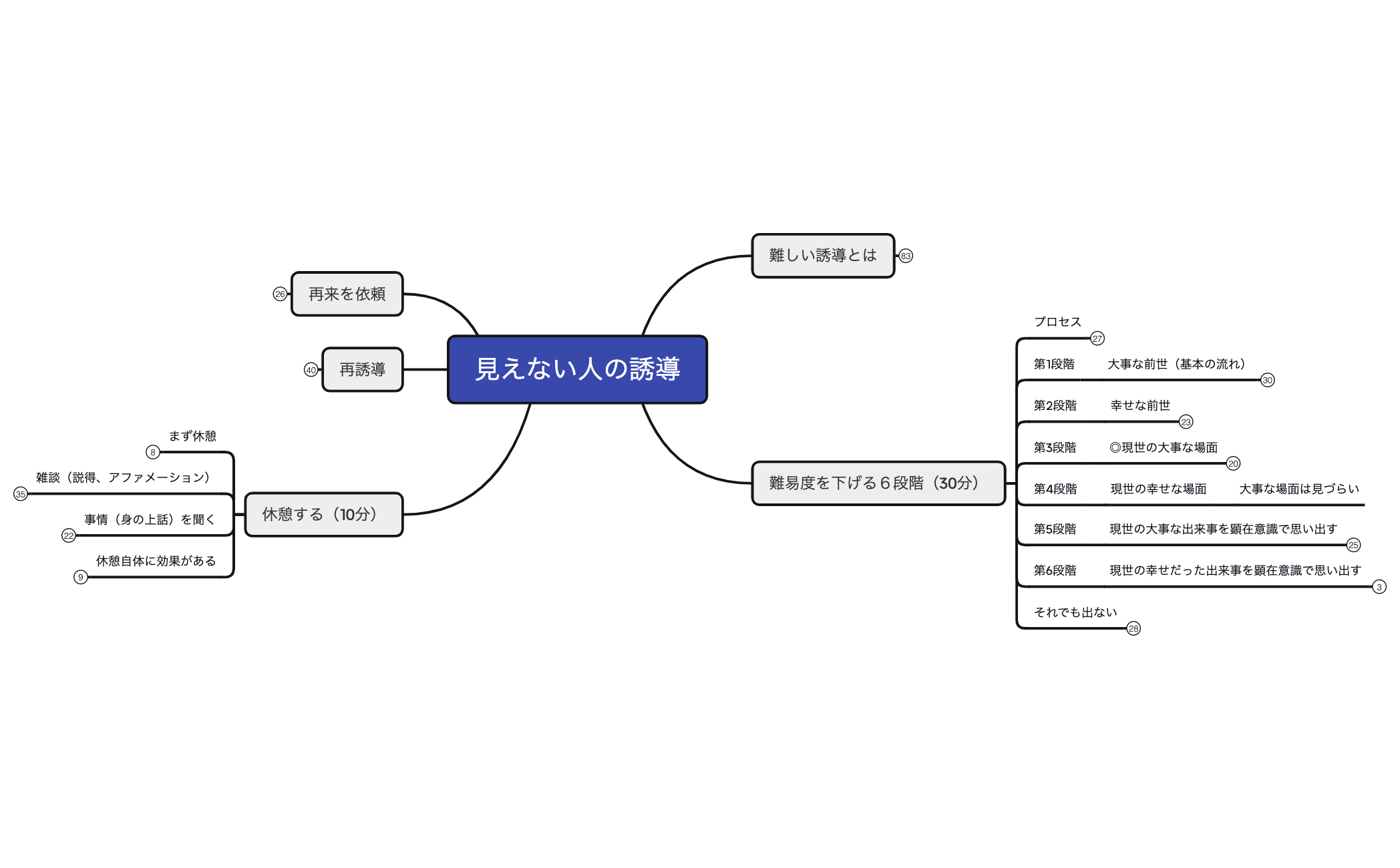 6-1見えない人の誘導 preview 1
