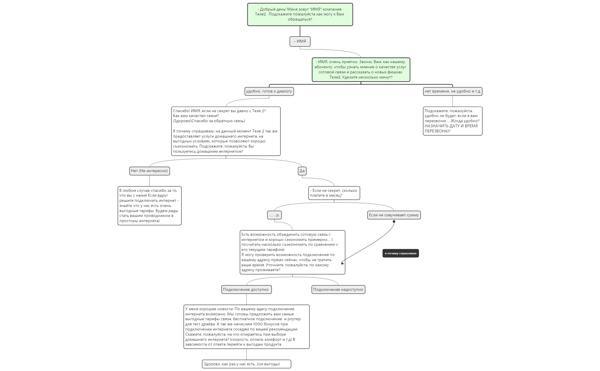 Теле2_Вижу,_что_вы_являетесь_нашим_абонентом_спасибо,_за_выбор_Буду preview 1