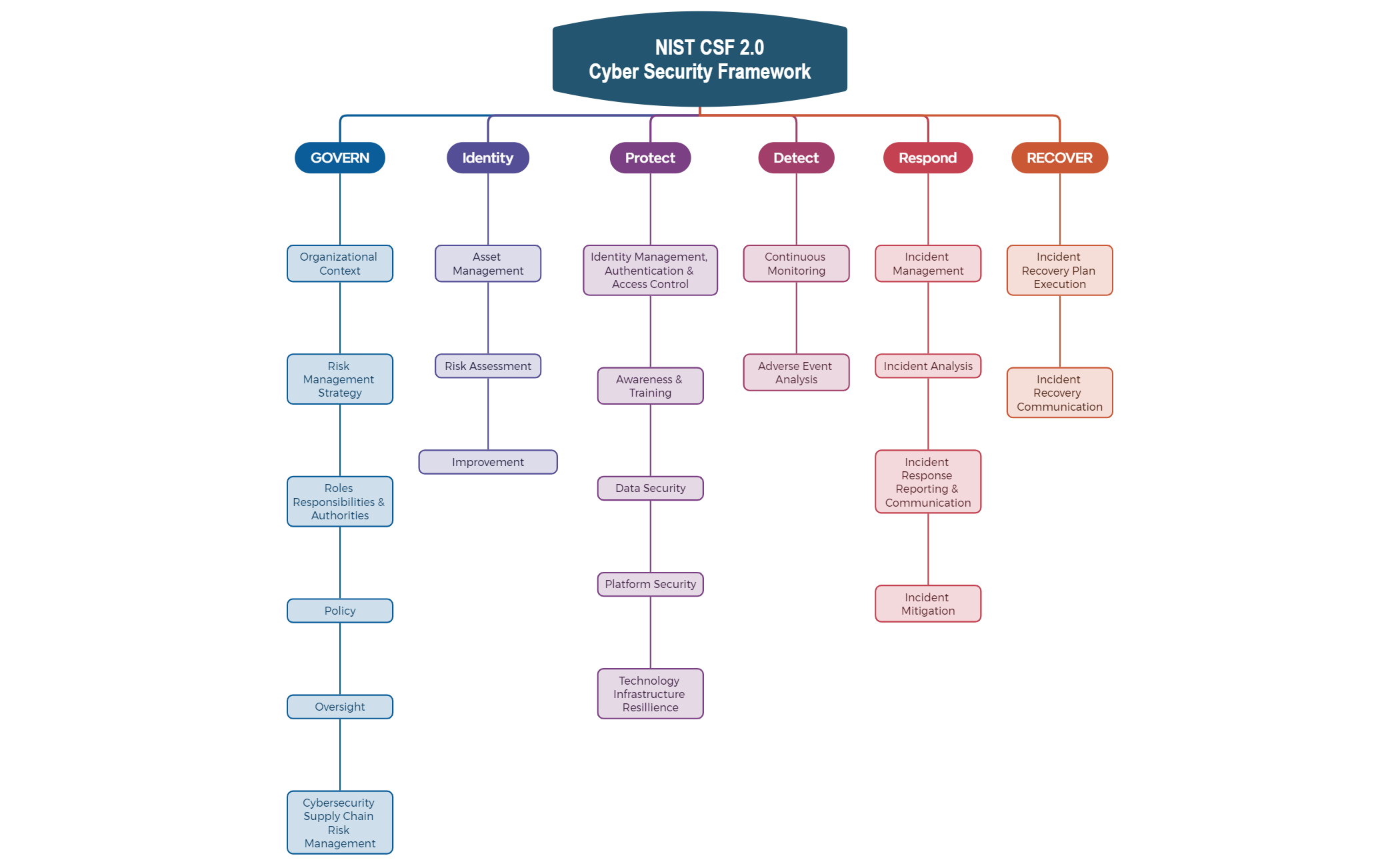 NIST_CSF 2.0_Cyber Security Framework preview 1