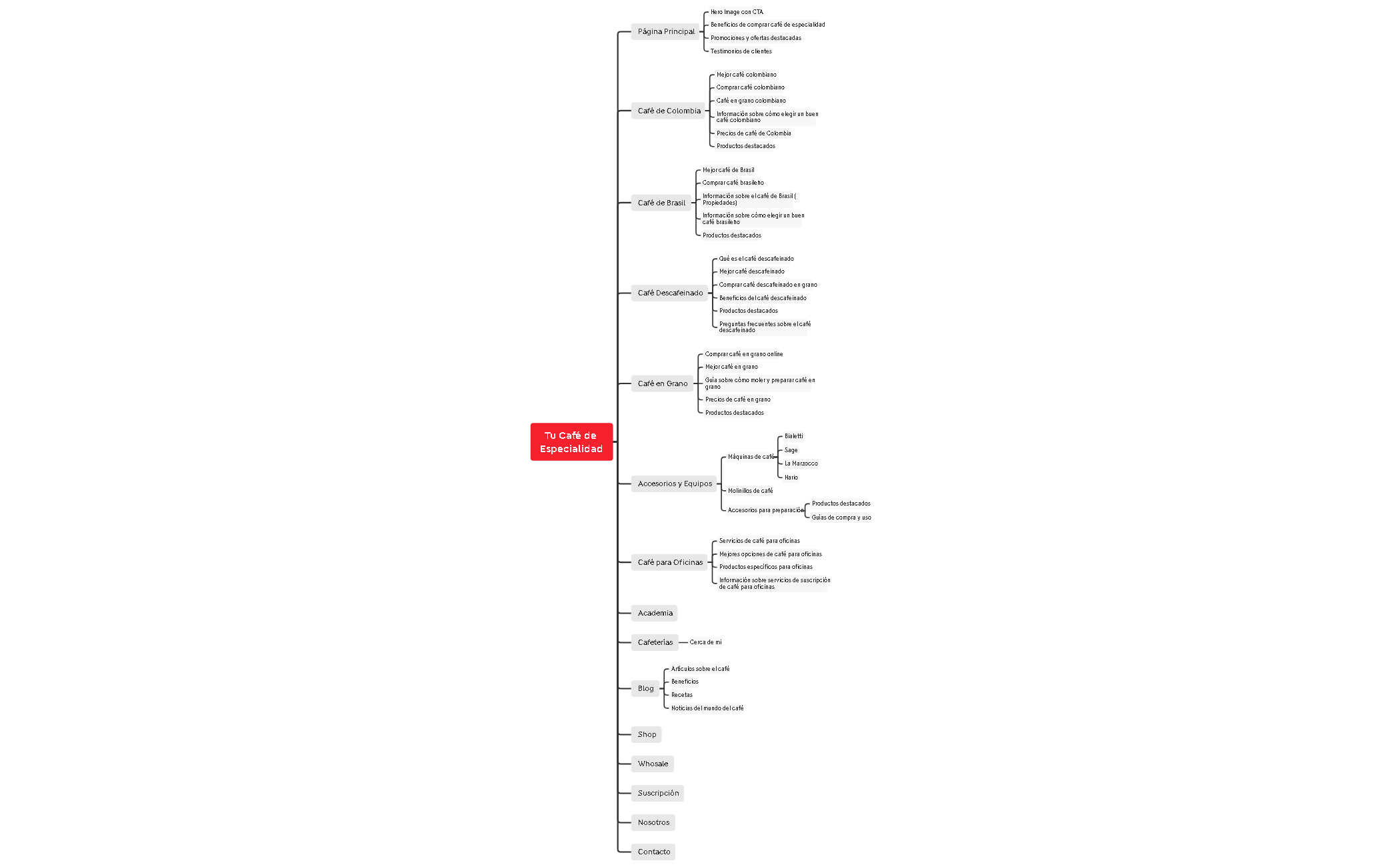 Tu Café de Especialidad preview 1