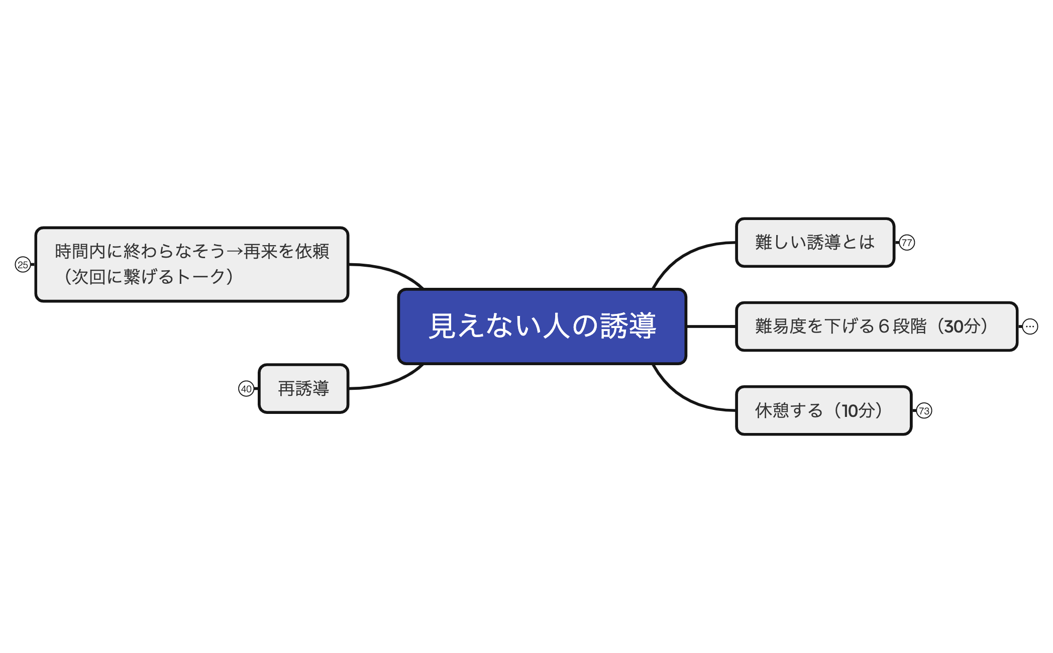 見えない人の誘導 preview 1