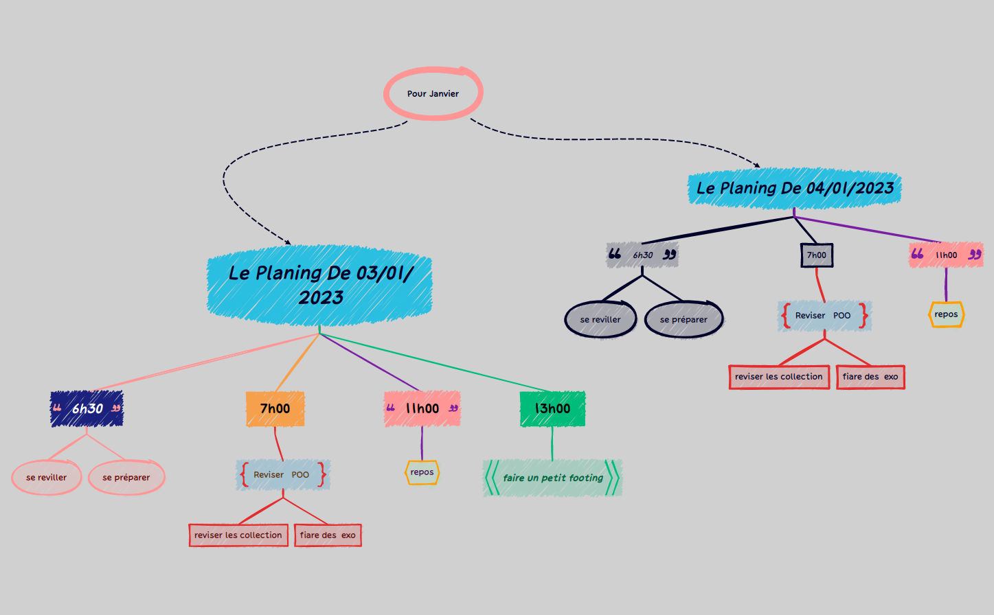 2023 - XMind Template