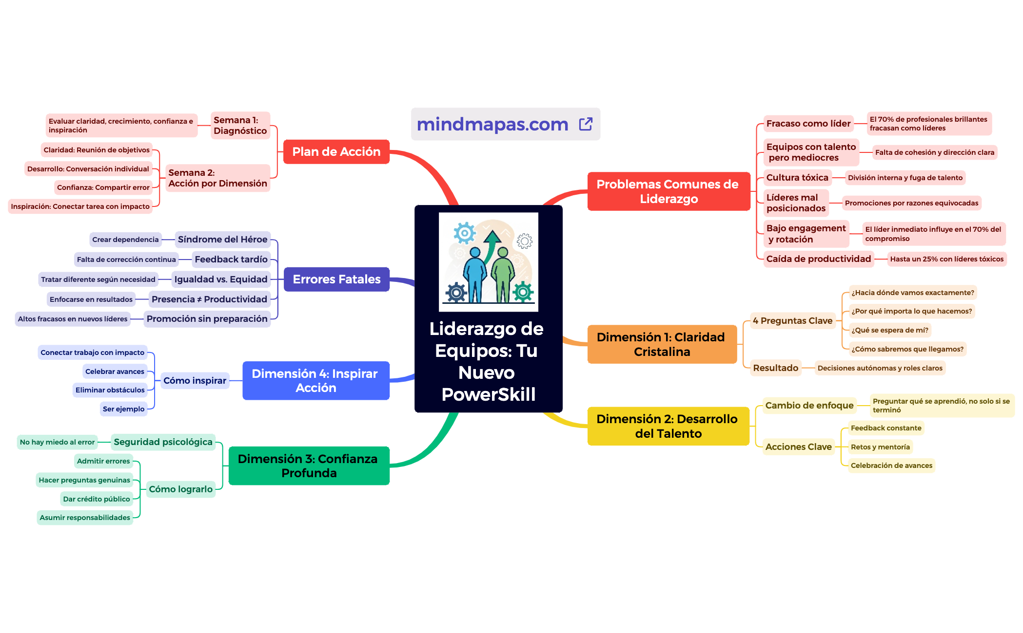 Liderazgo de Equipos Tu Nuevo PowerSkill preview 1