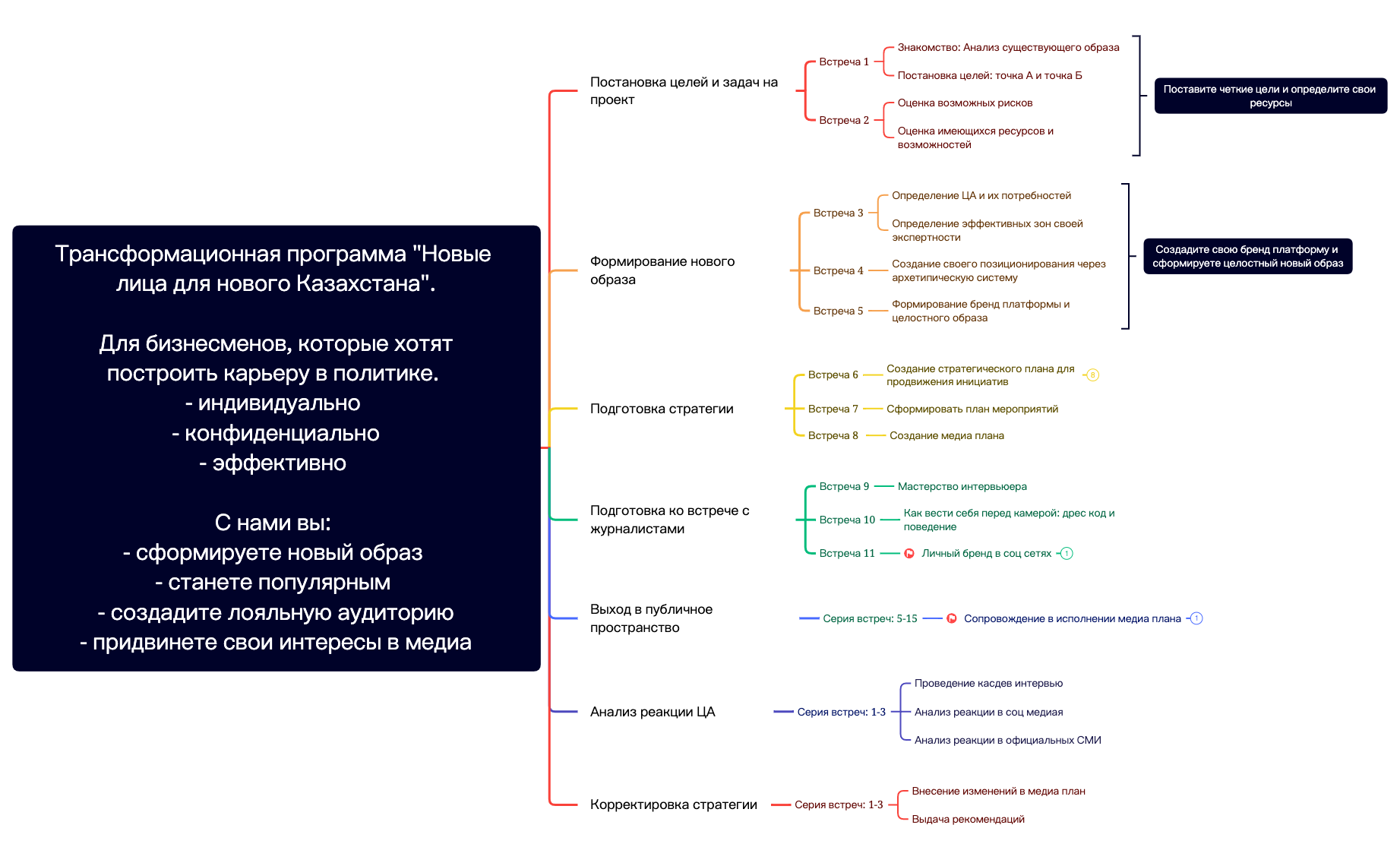 Docker One preview 1