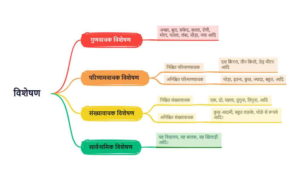 विशेषण preview 1
