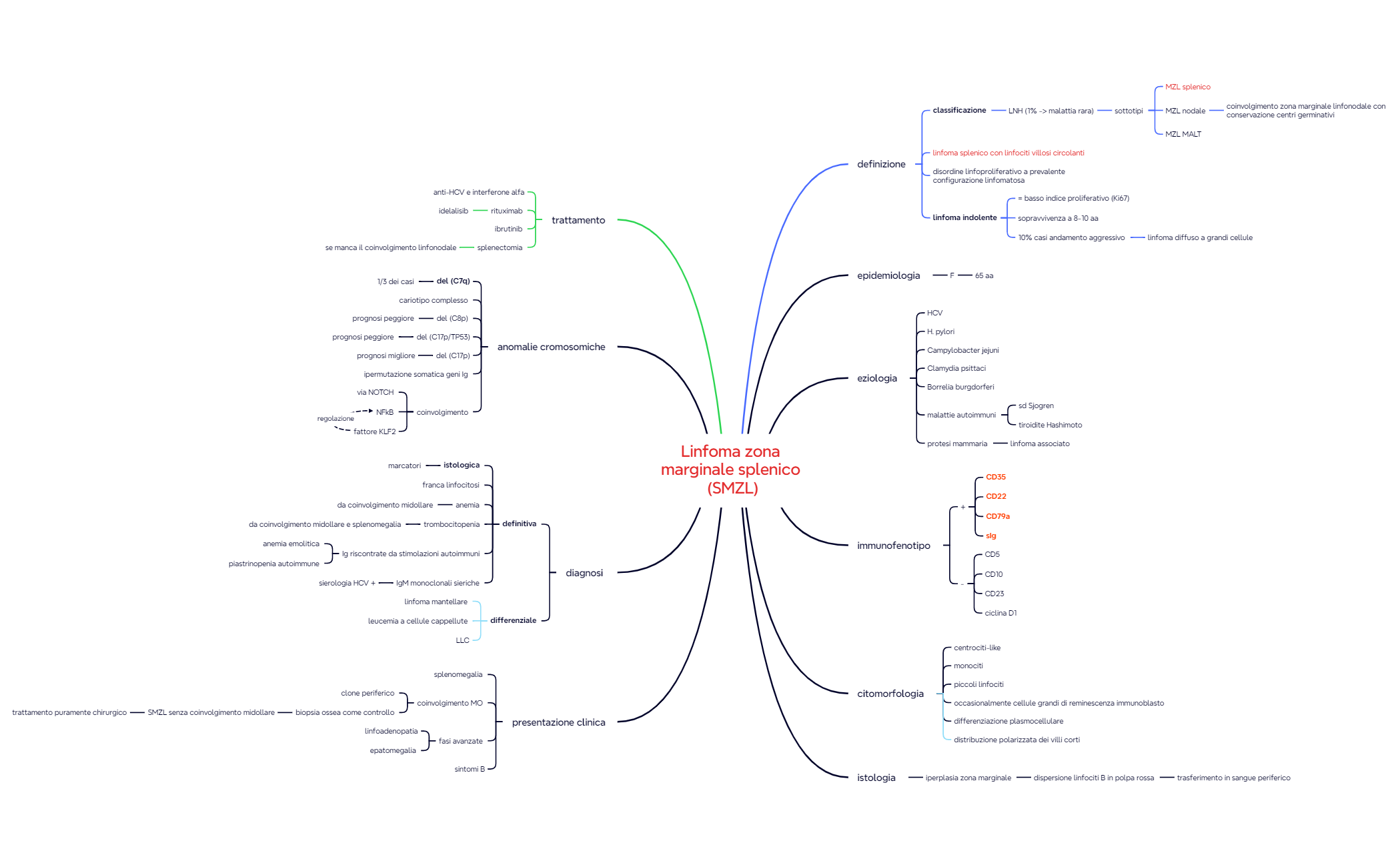 5.7 SMZL preview 1