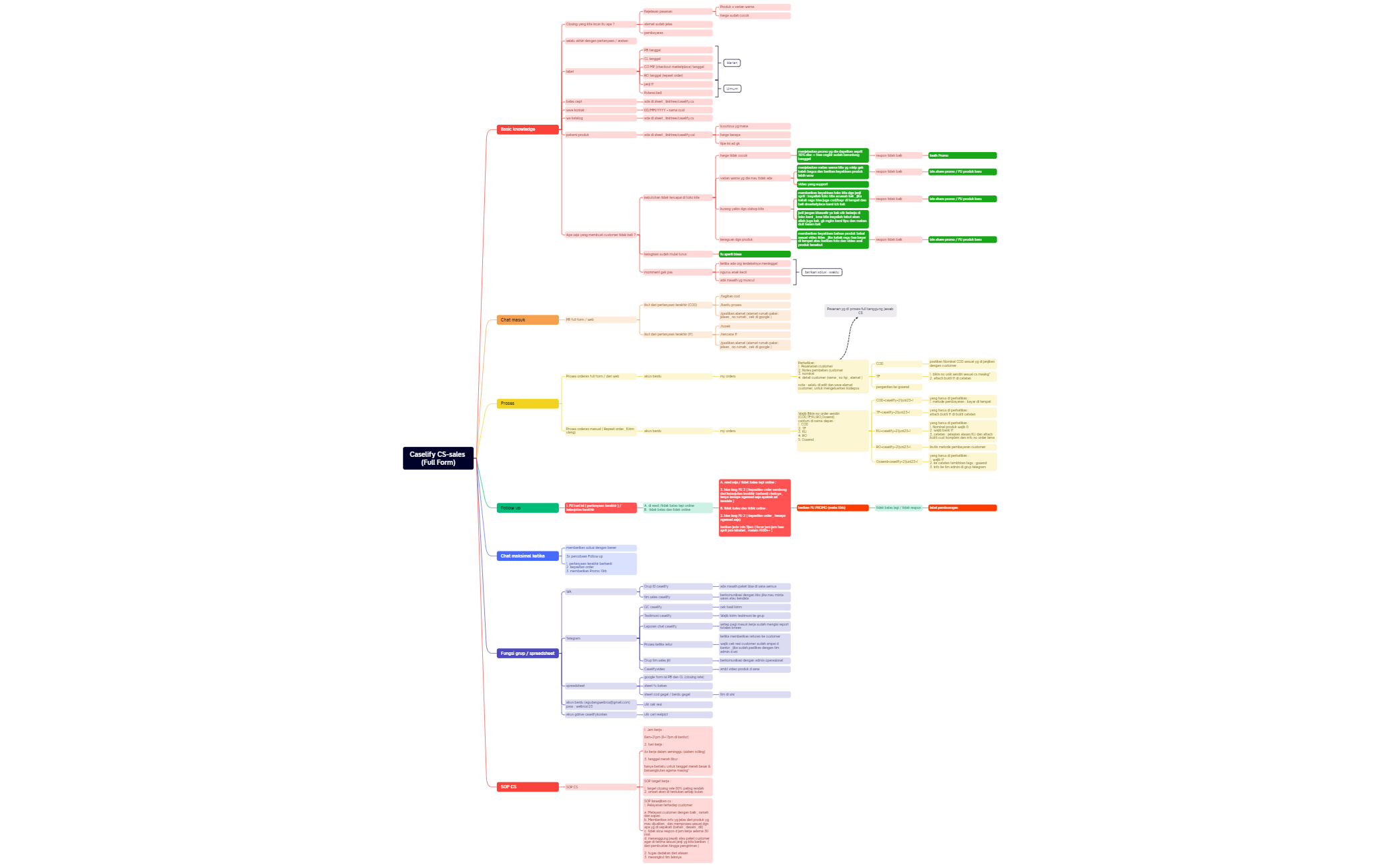 Caselify CS-sales (Full Form) preview 1