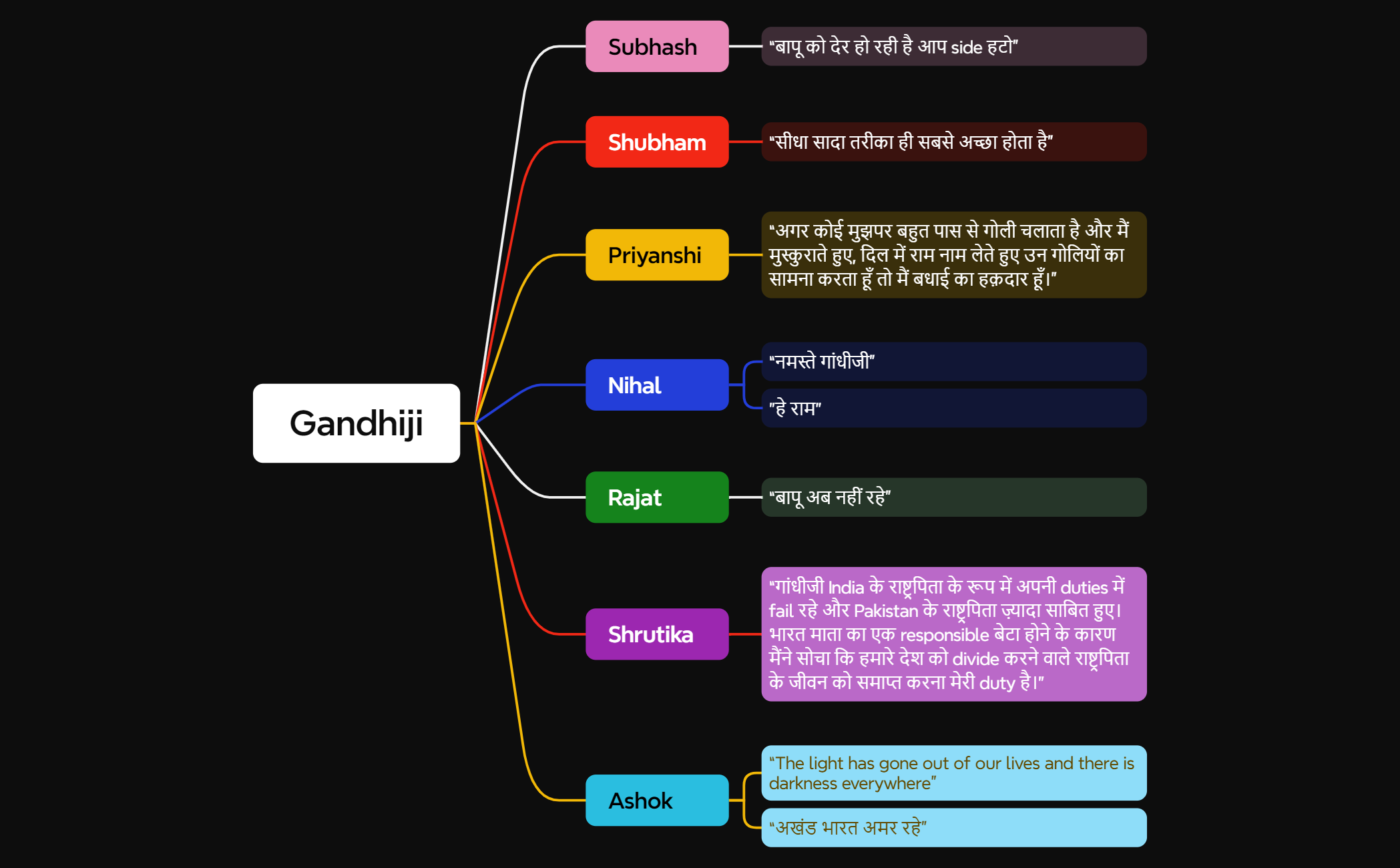 Logic Chart preview 1
