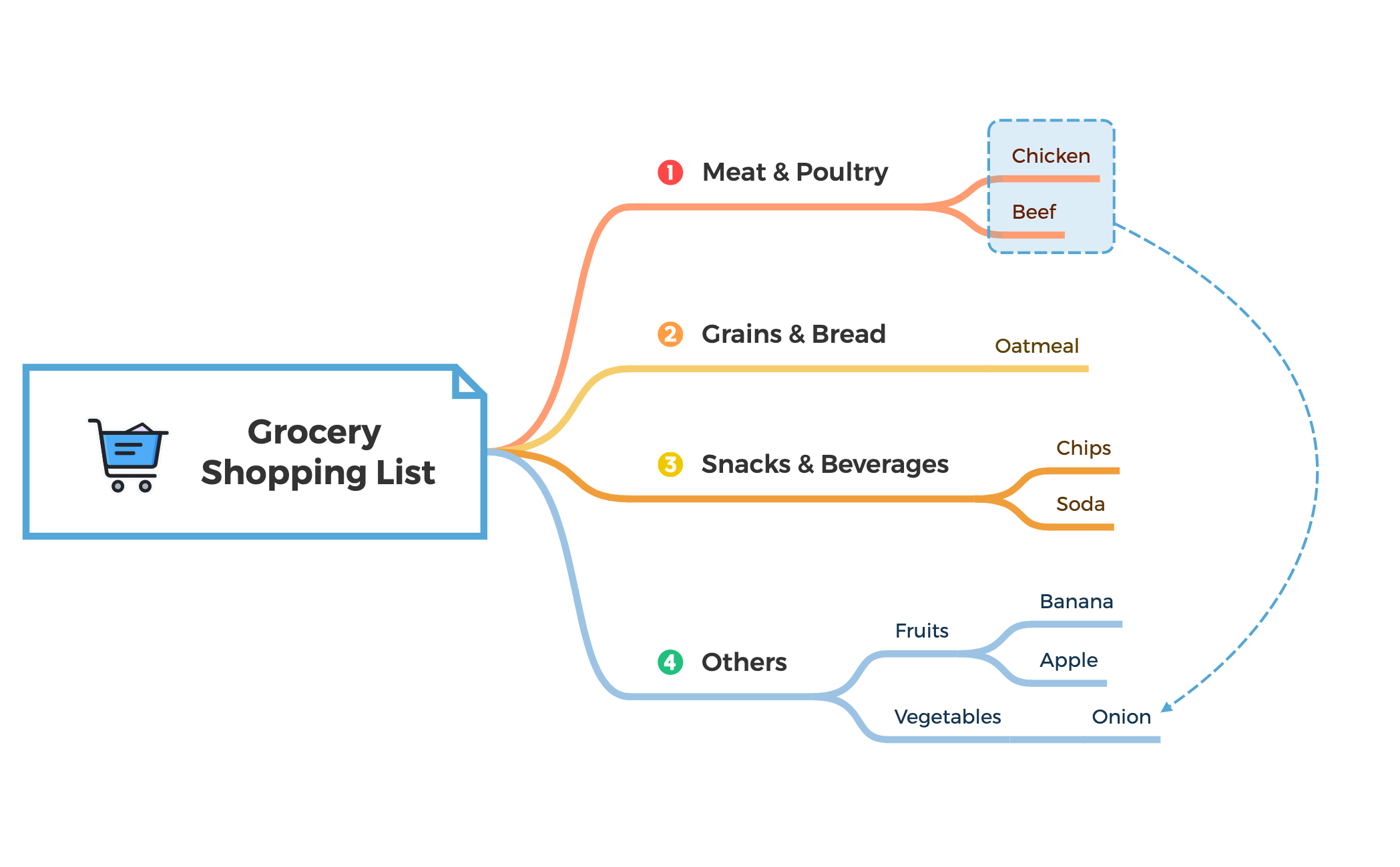 Grocery Shopping List preview 1