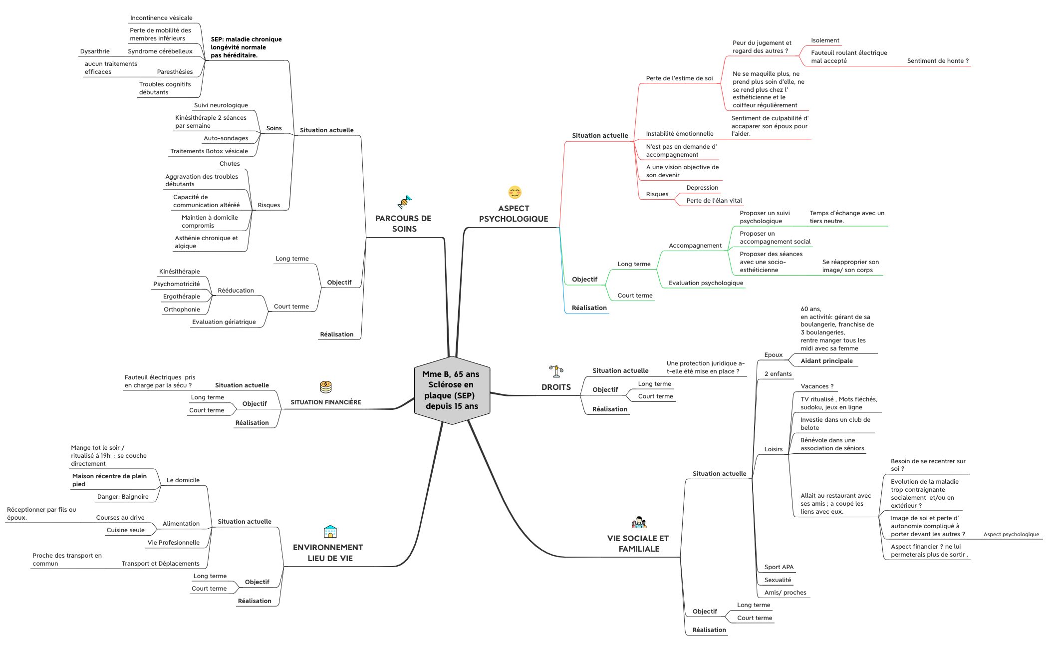 Mme B , 65 ans, SEP depuis 15 ans preview 1