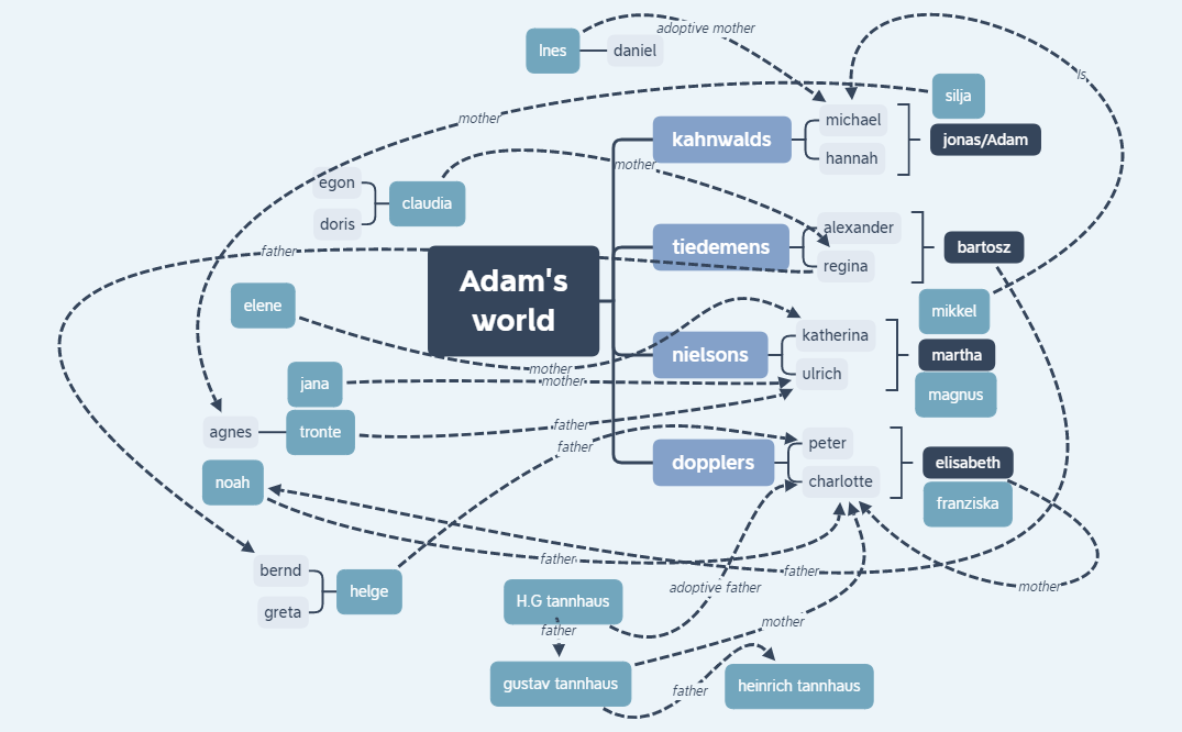 The Tree Of Winden. preview 1