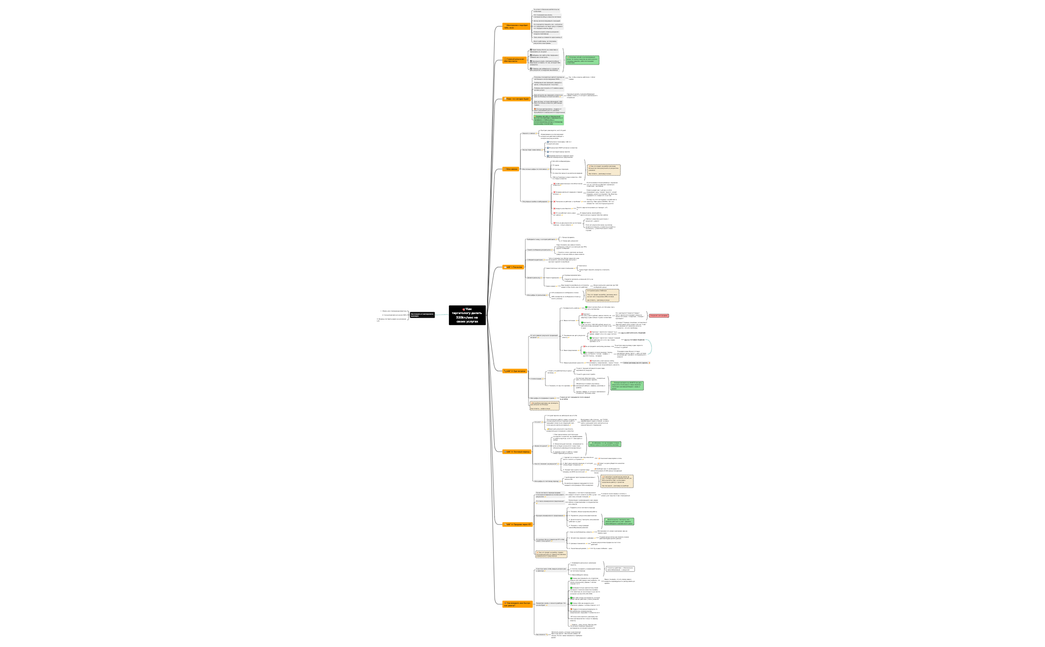 Мастер-класс - XMind Template