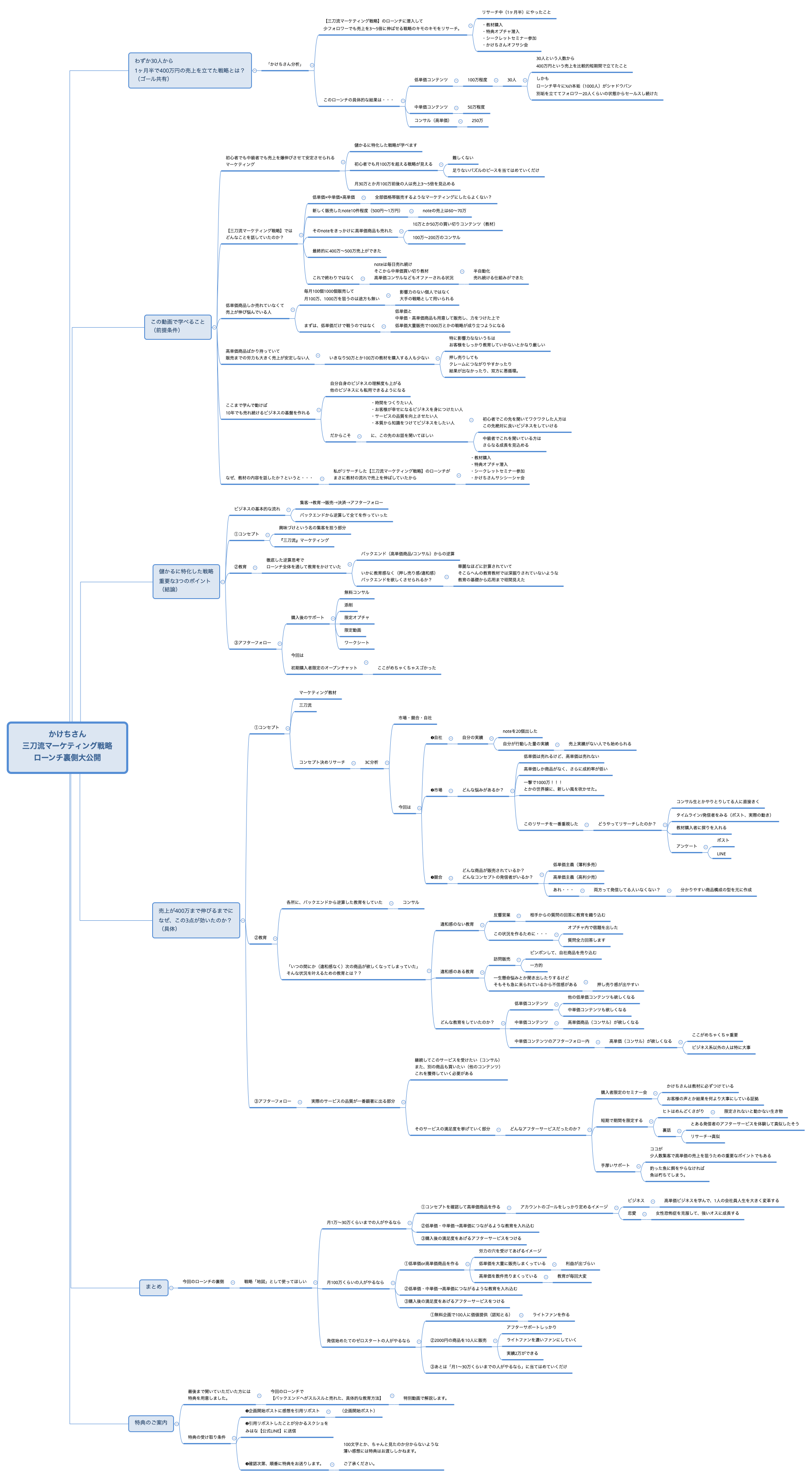 かけちさん 三刀流マーケティング戦略 ローンチ裏側大公開 preview 1