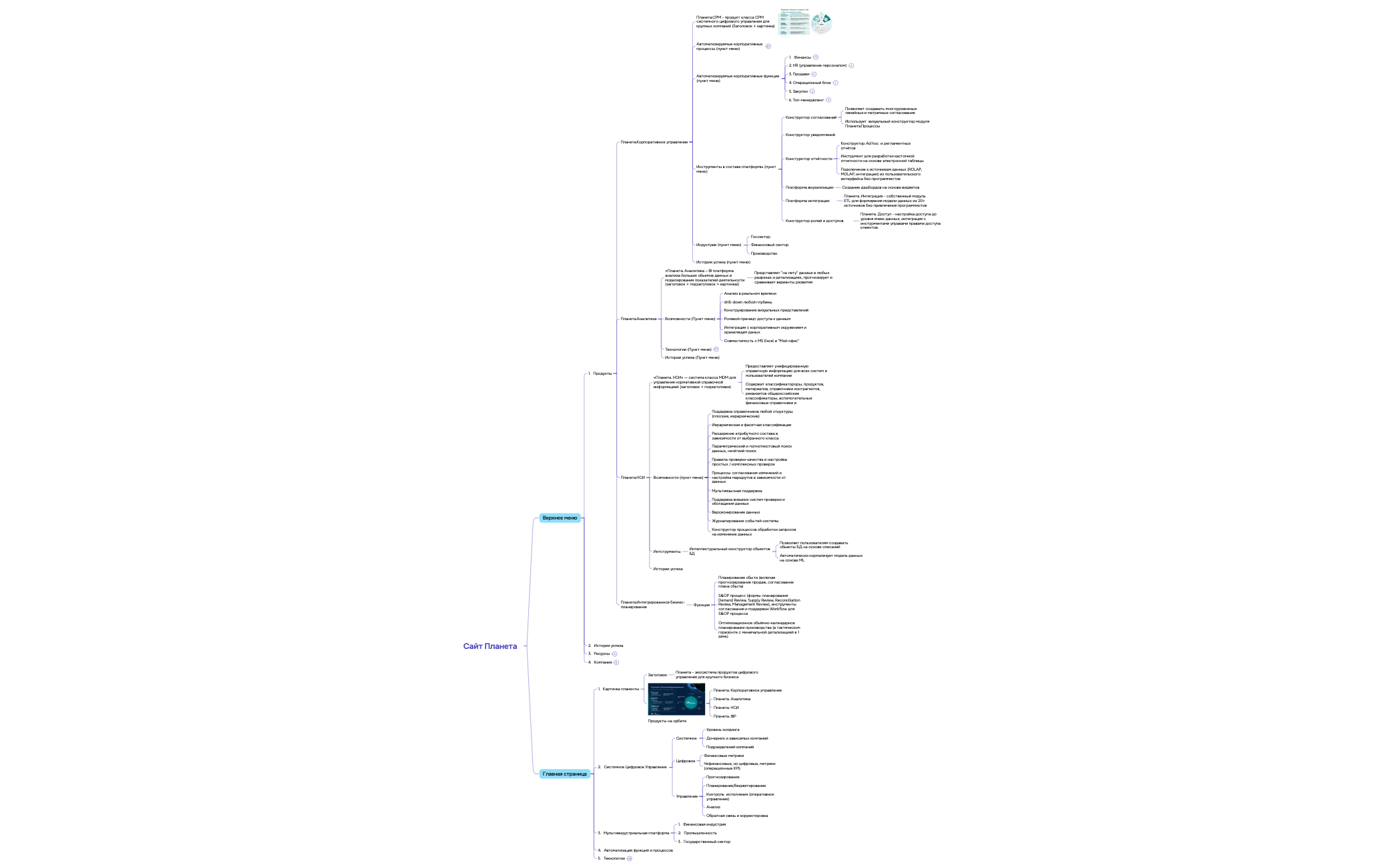 Сайт Планета new - XMind Template