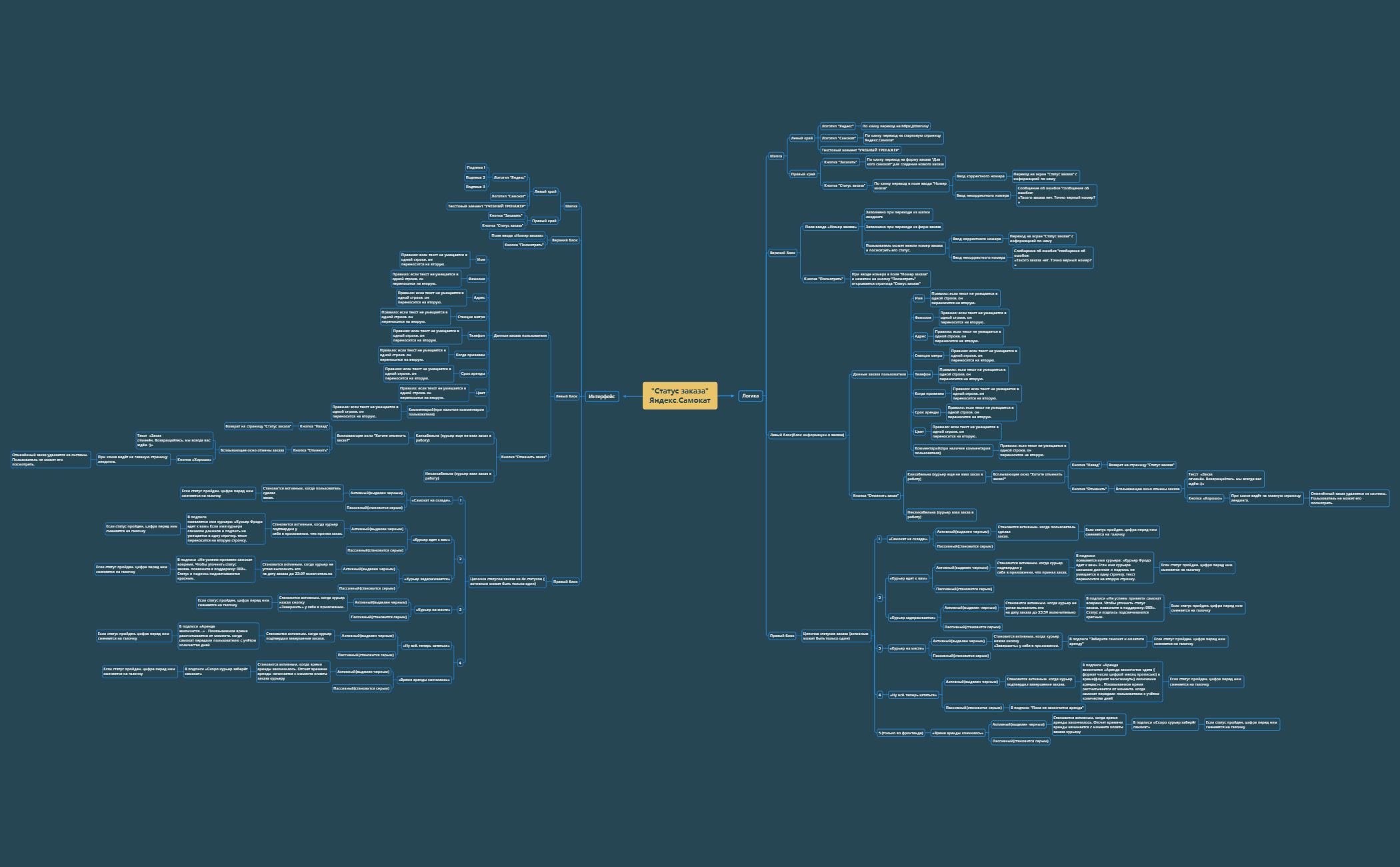 Статус заказа.xmind - XMind Template