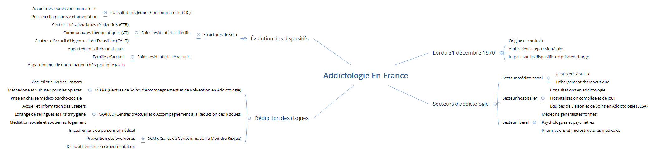 Addictologie en France preview 1