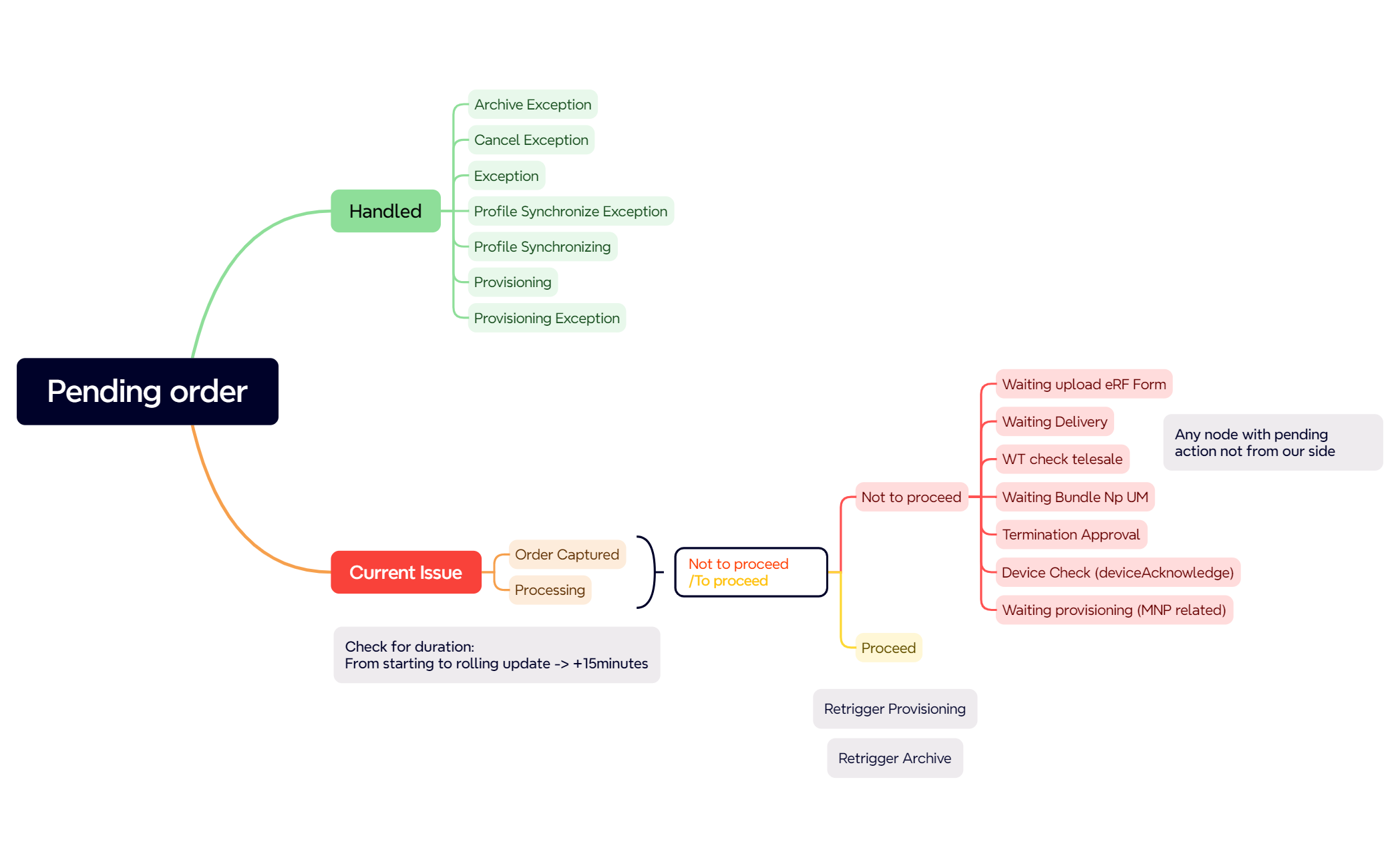 Mind Map Xmind Table Example Mind Map - XMind Template