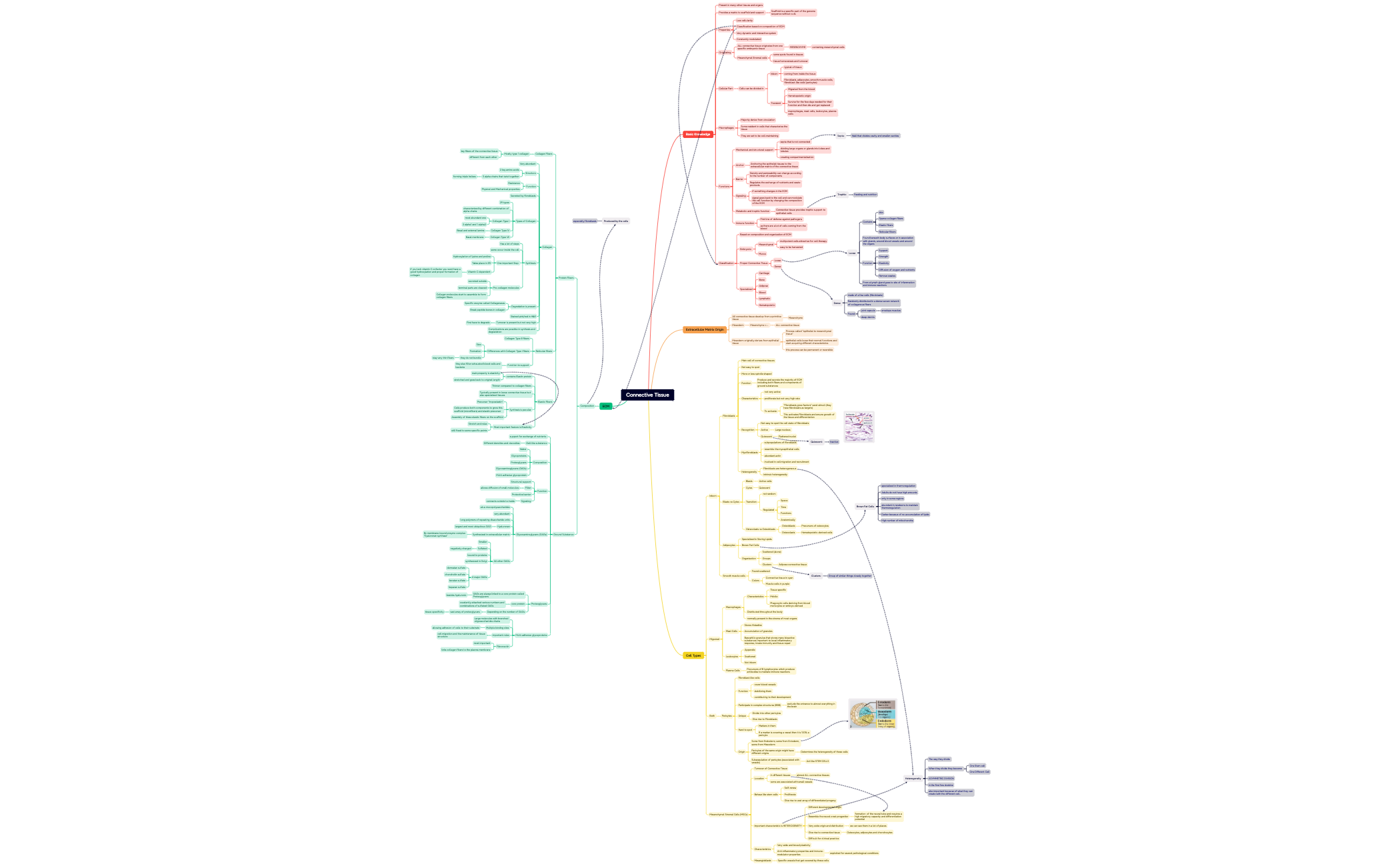 Mind Map preview 1