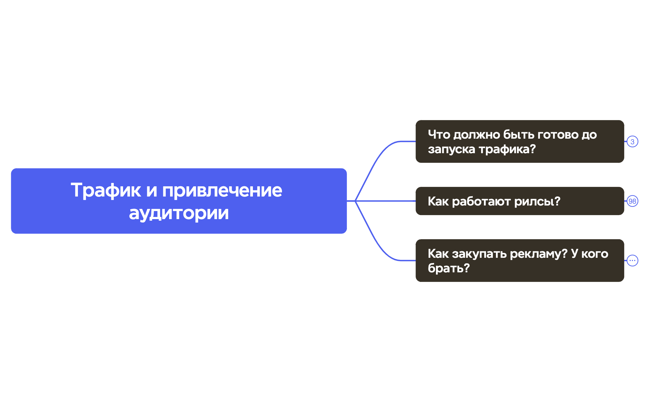 Трафик и привлечение аудитории preview 1