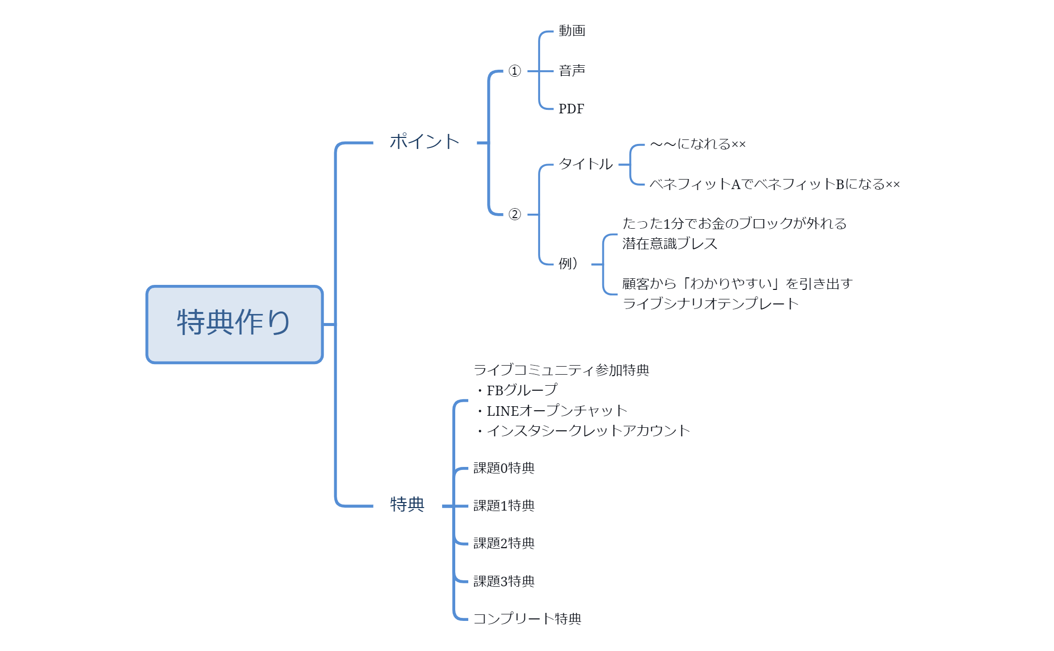 特典作り preview 1