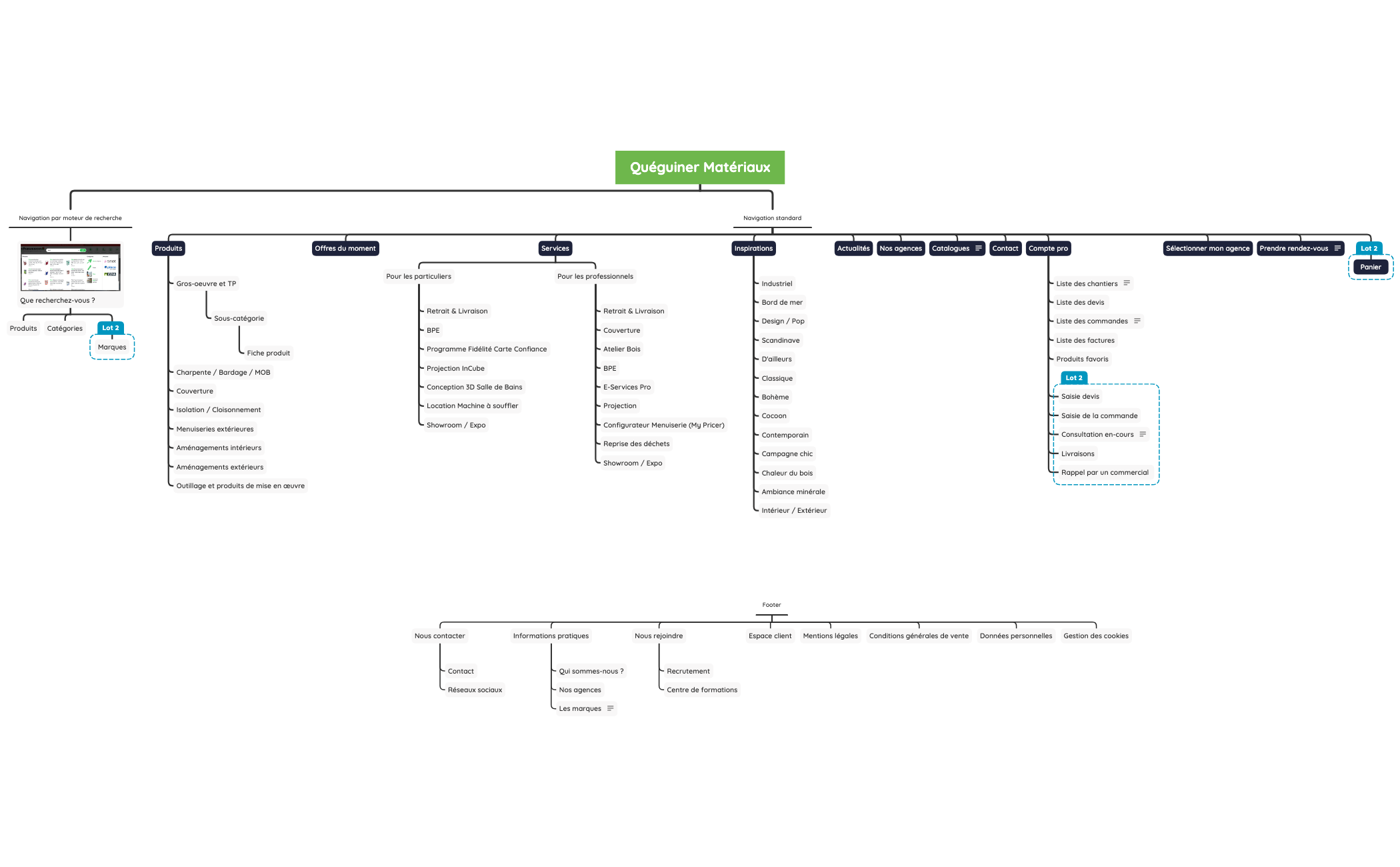 Quéguiner Matériaux - Arborescence preview 1