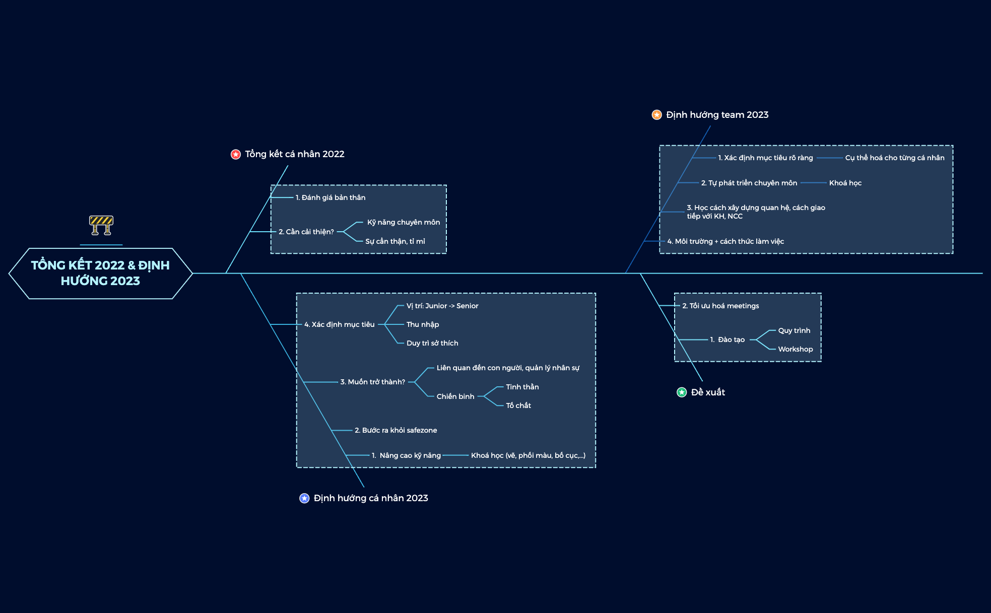 Crash Procrastination preview 1