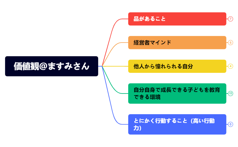 価値観＠ますみさん.xmind preview 1