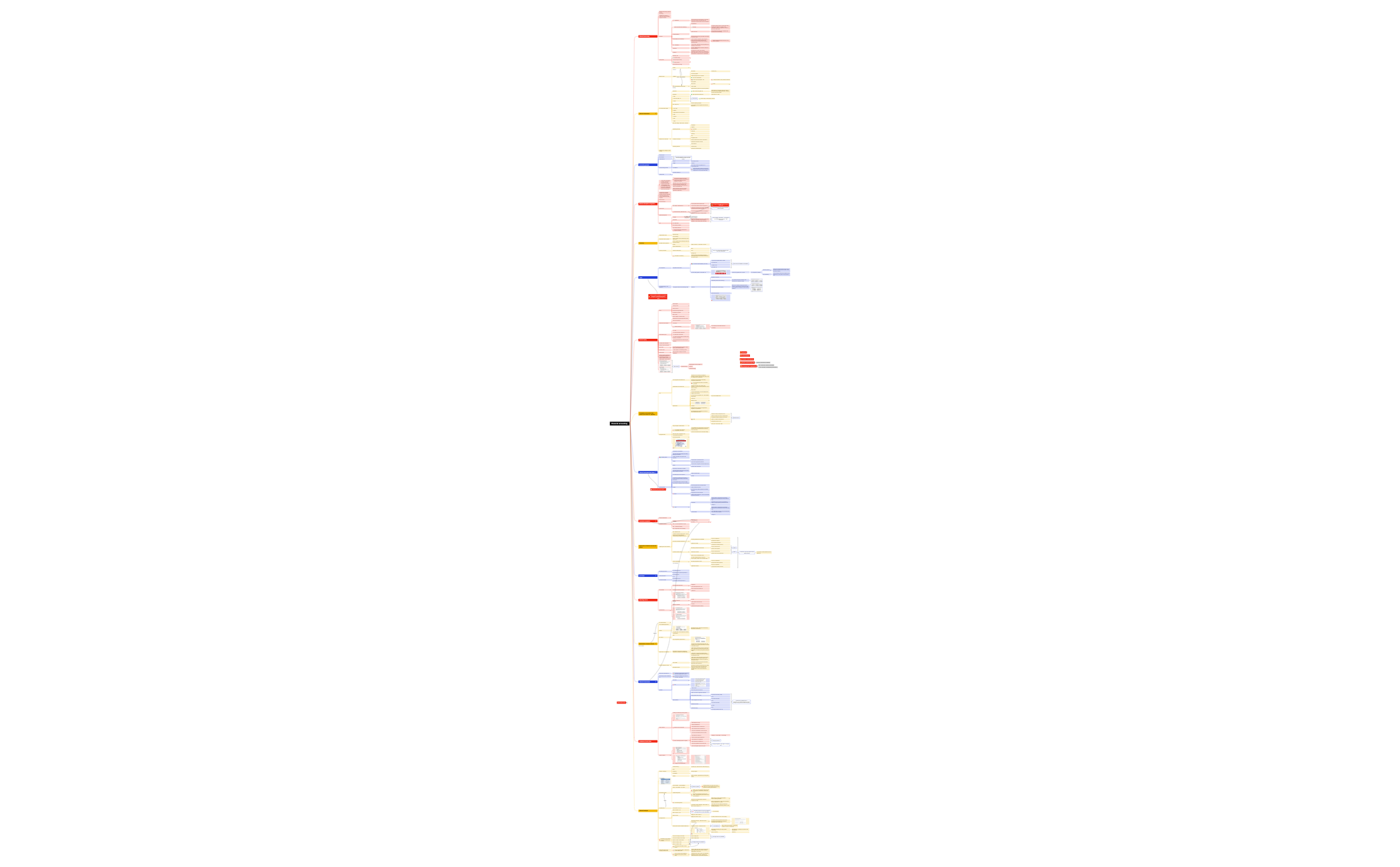 Map 1 preview 1