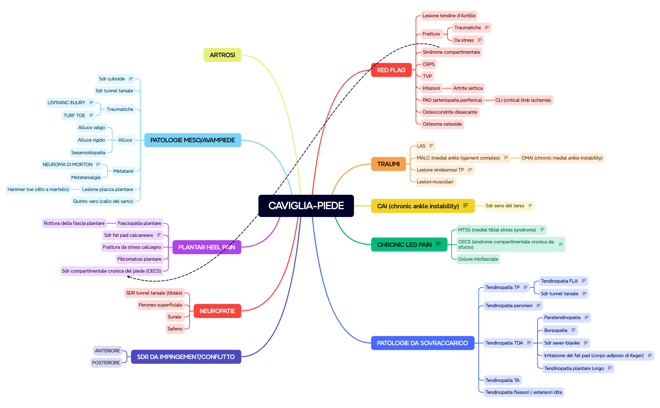 CAVIGLIA- preview 1