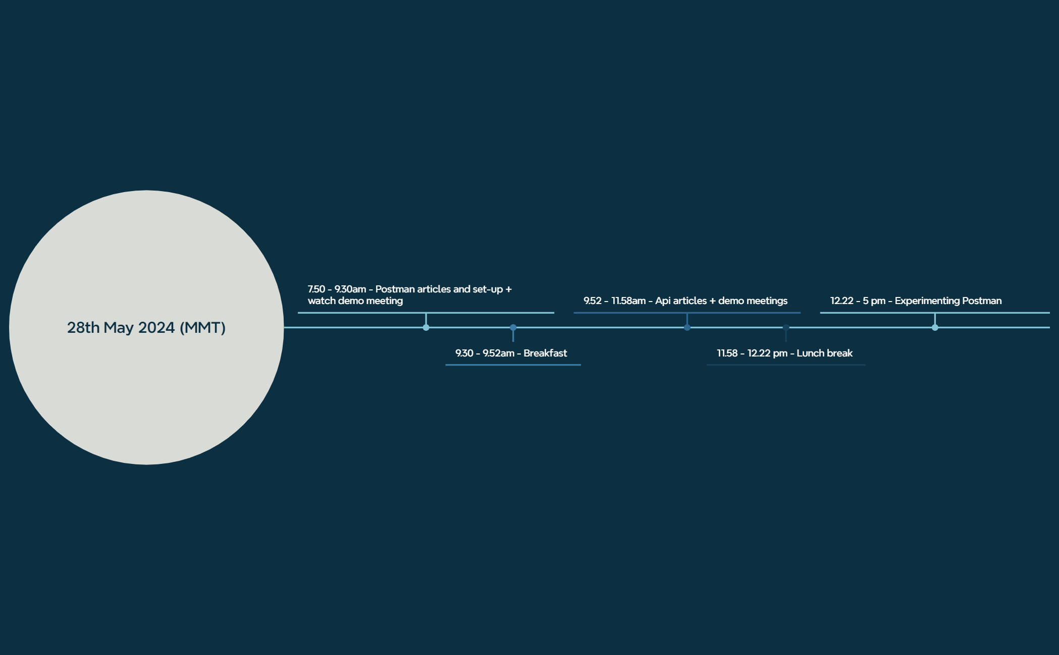 Timeline - XMind Template