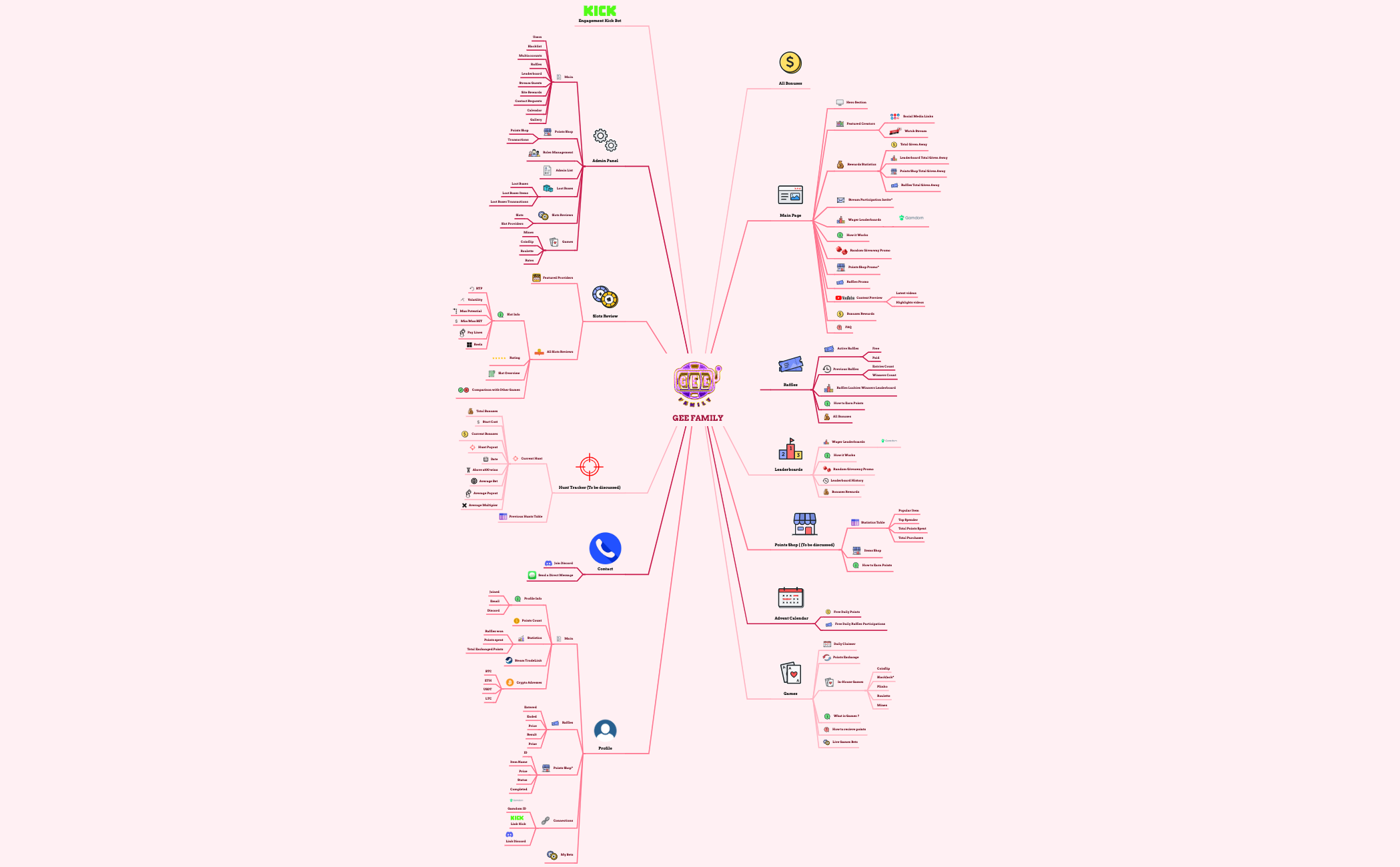 Mind Map preview 1