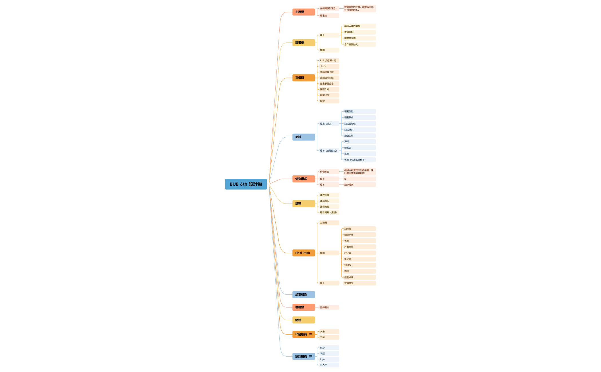 設計物.xmind - XMind Template
