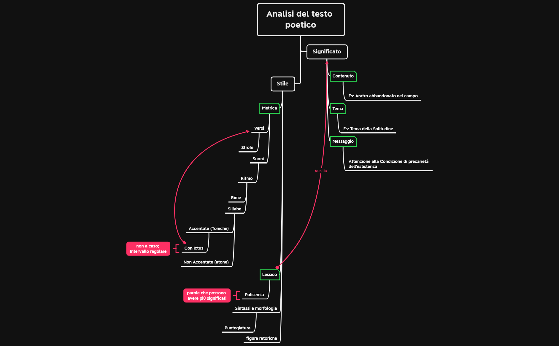 Analisi del testo poetico preview 1