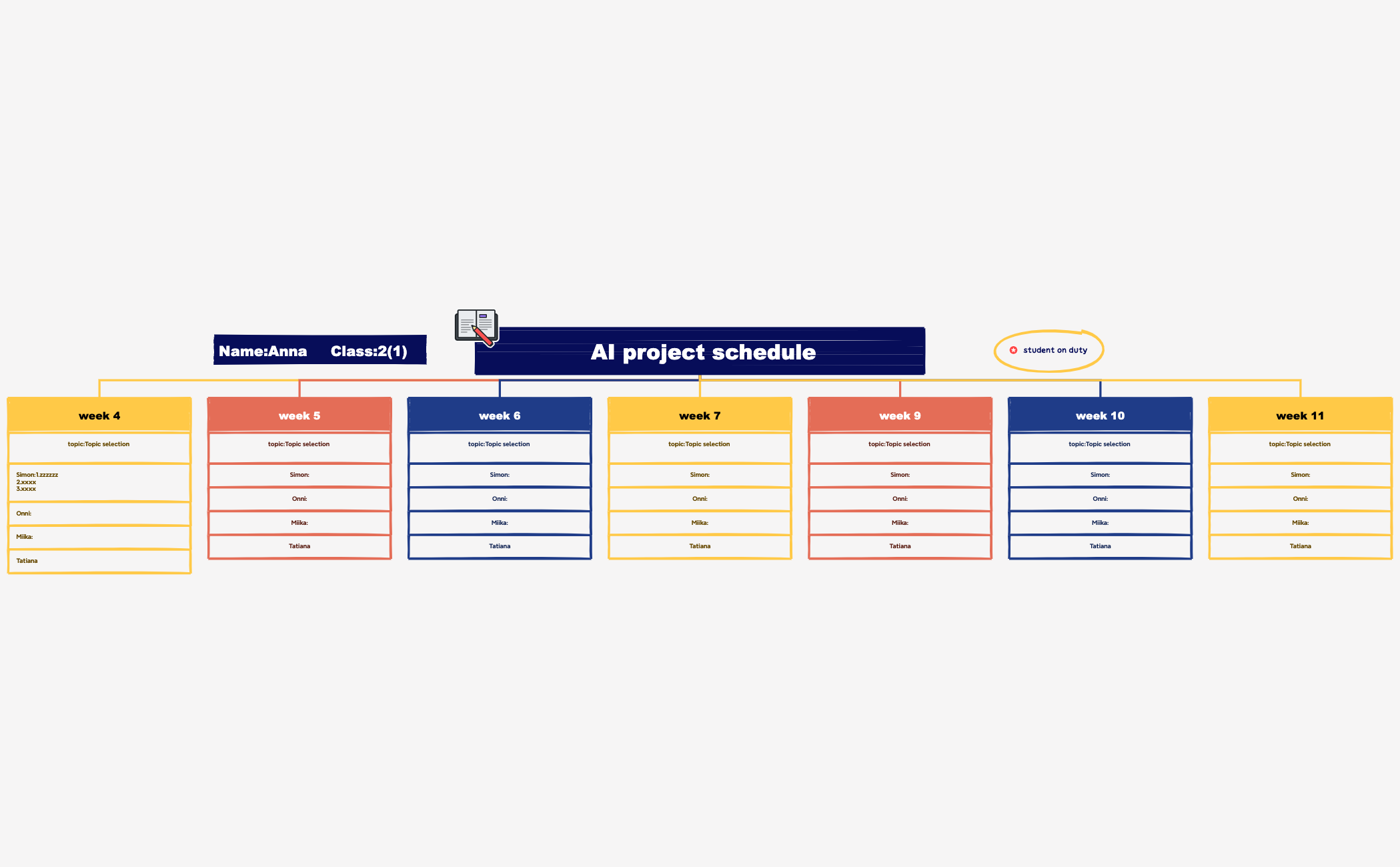 AI project schedule - XMind Template