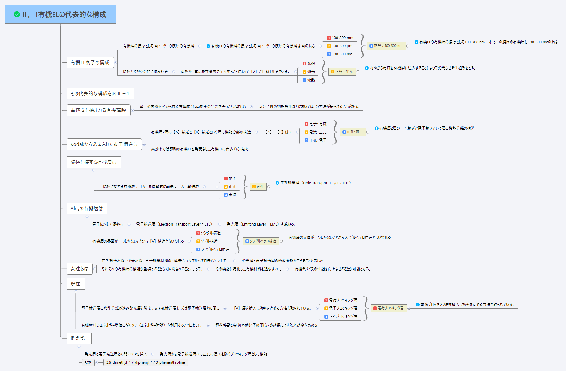 Ⅱ．1有機ELの代表的な構成 preview 1